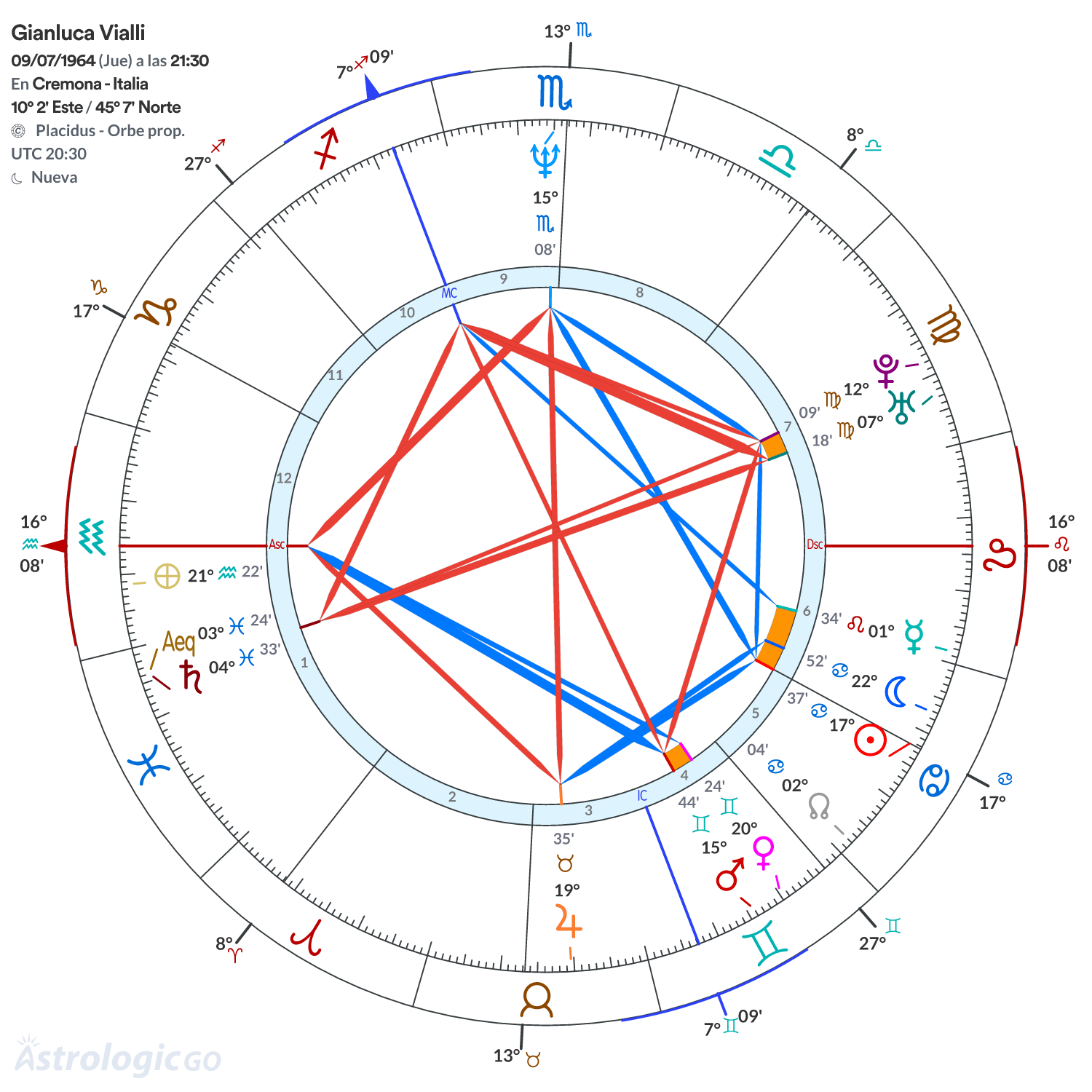 Mandala - Gianluca Vialli