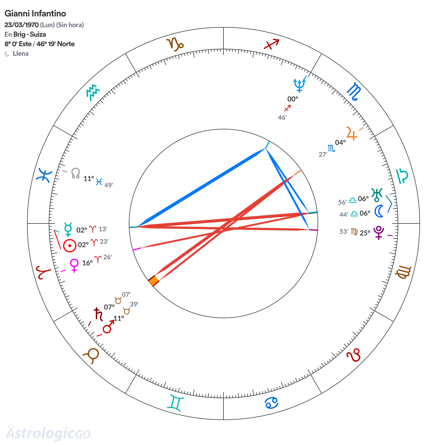 Mandala - Gianni Infantino