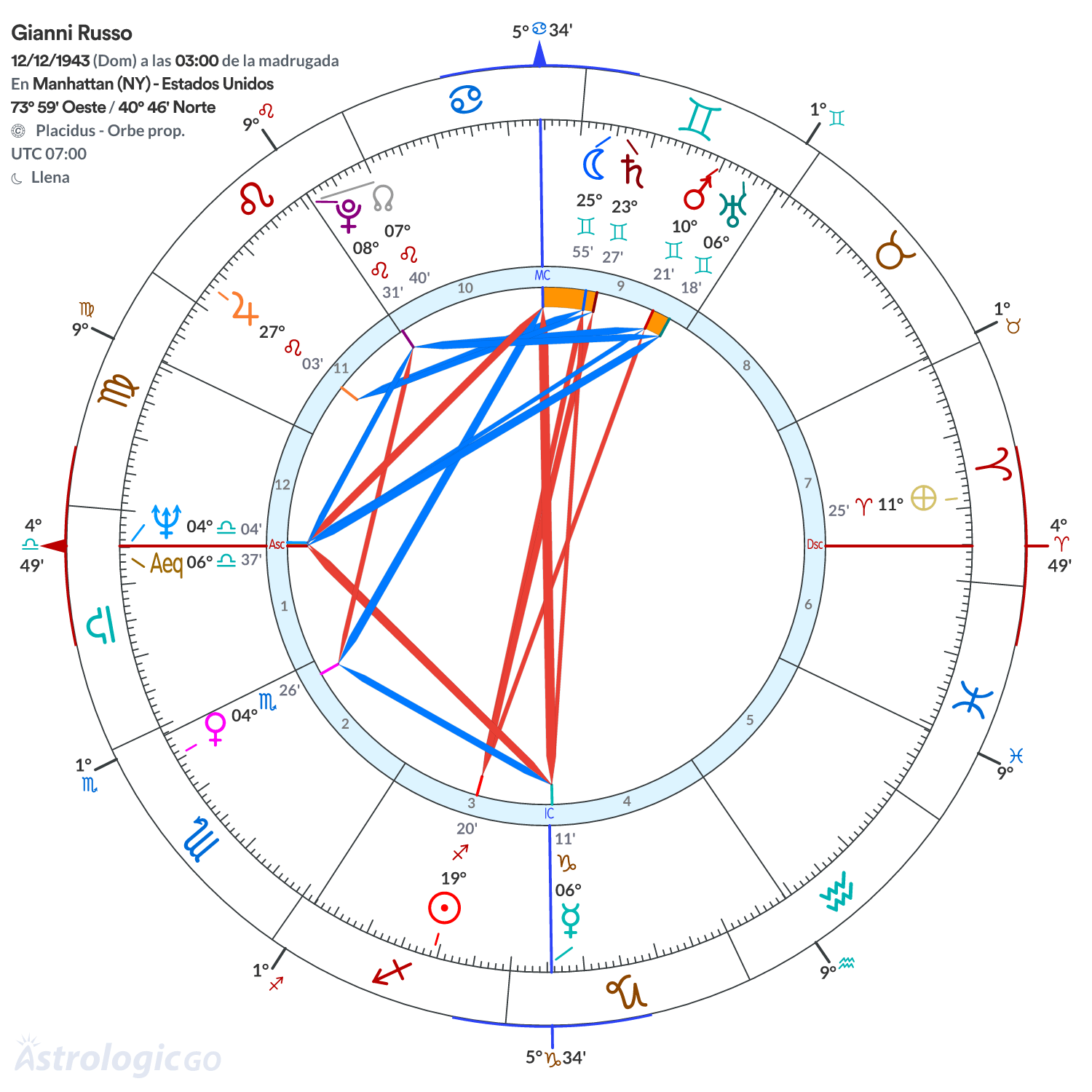 Mandala - Gianni Russo