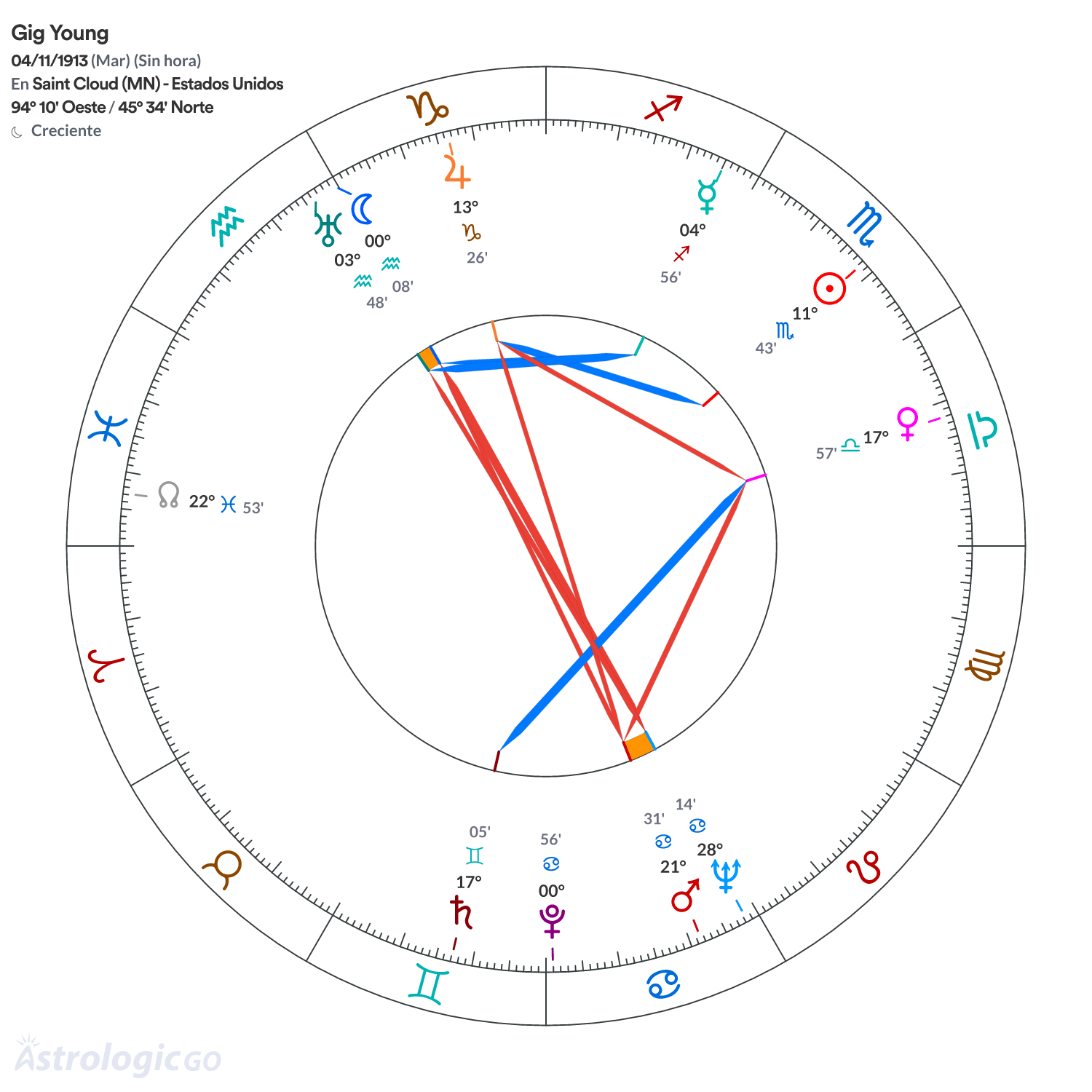 Mandala - Gig Young