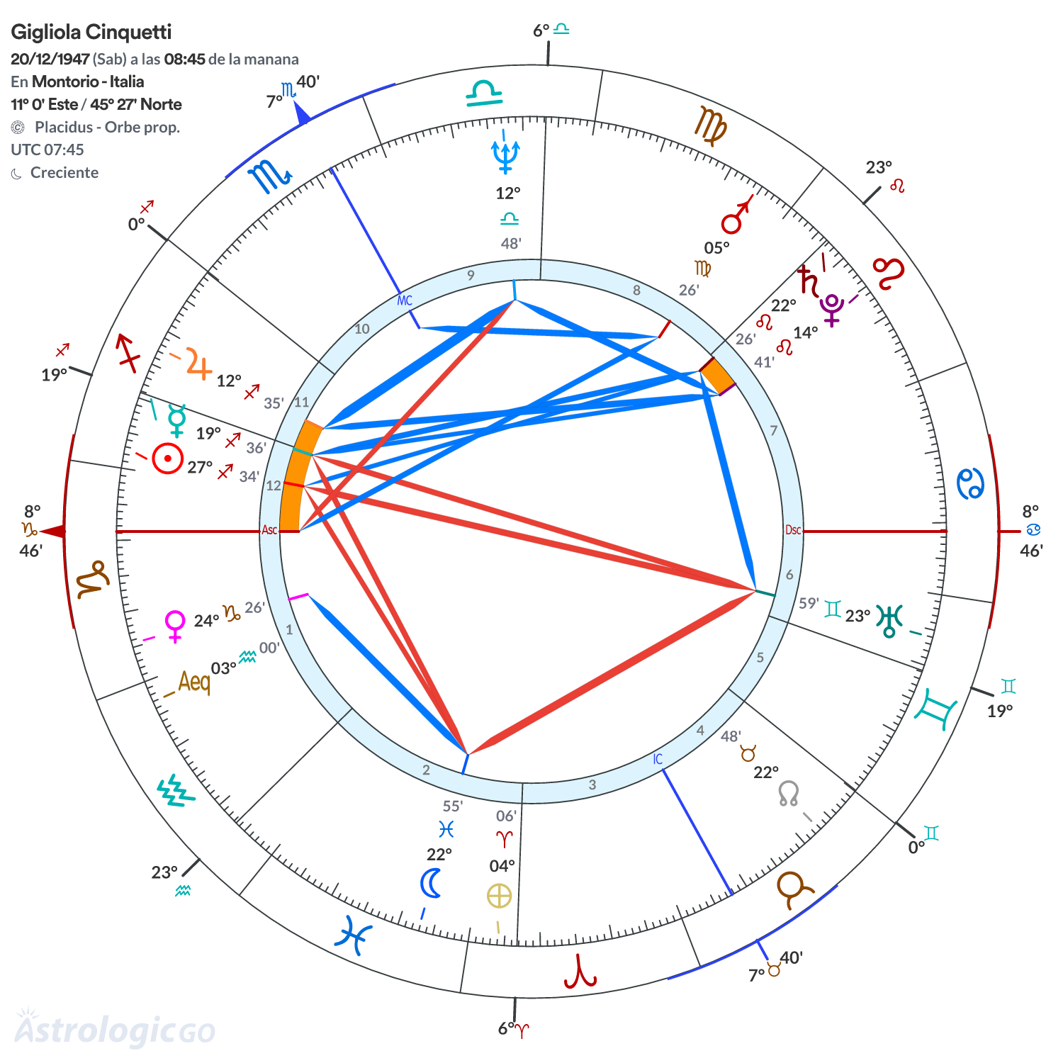 Mandala - Gigliola Cinquetti