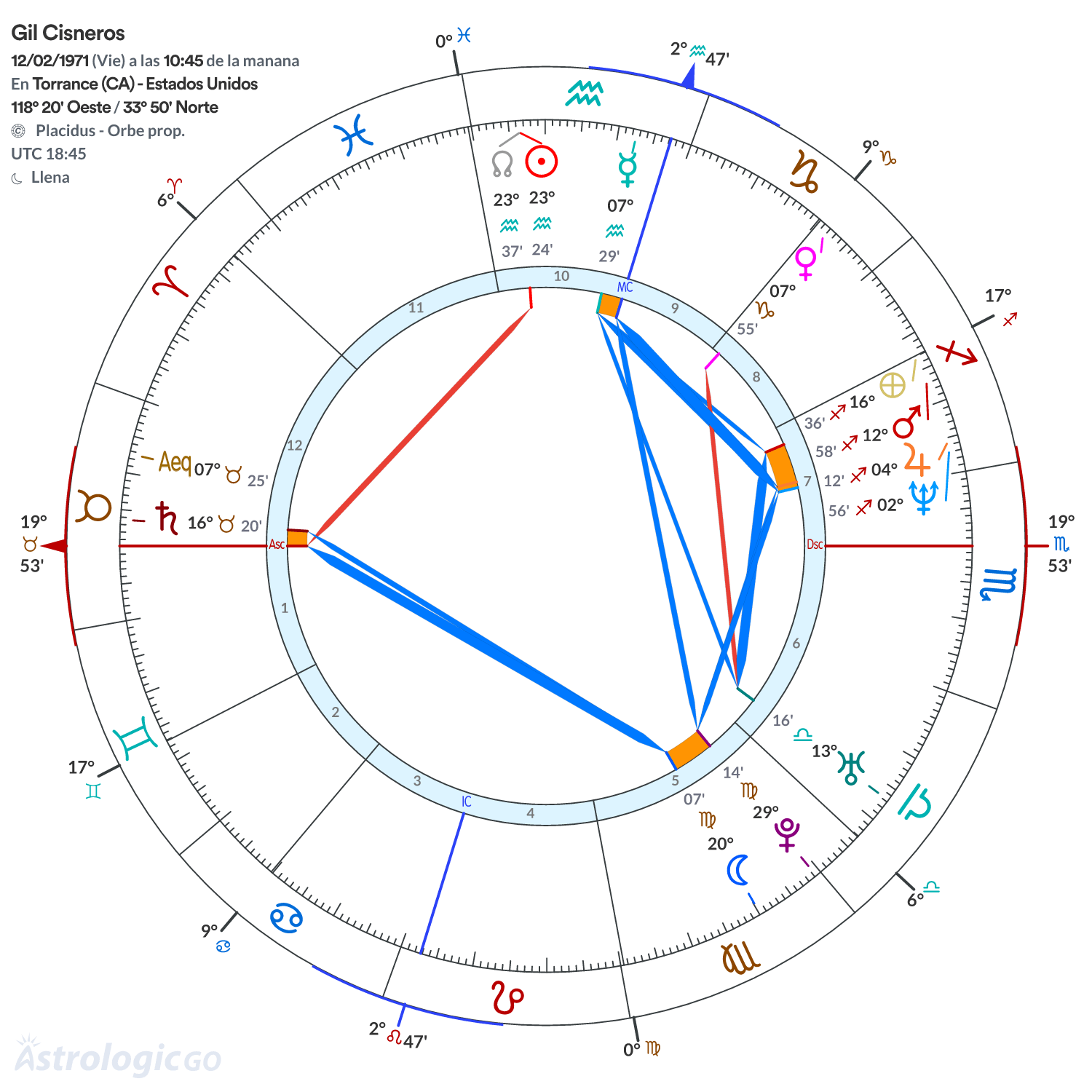 Mandala - Gil Cisneros