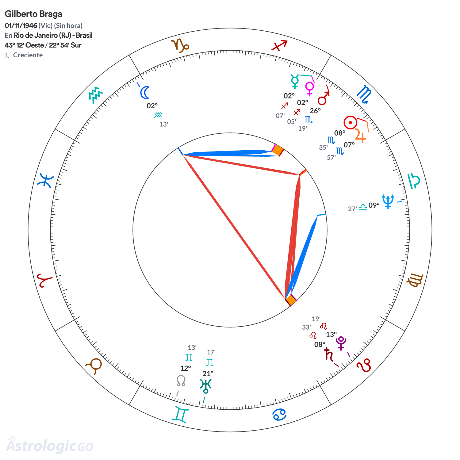 Mandala - Gilberto Braga