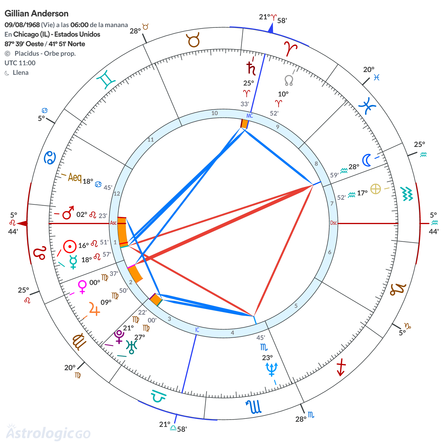Mandala - Gillian Anderson