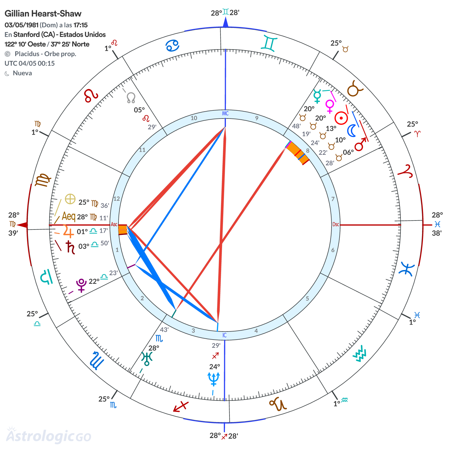 Mandala - Gillian Hearst-Shaw