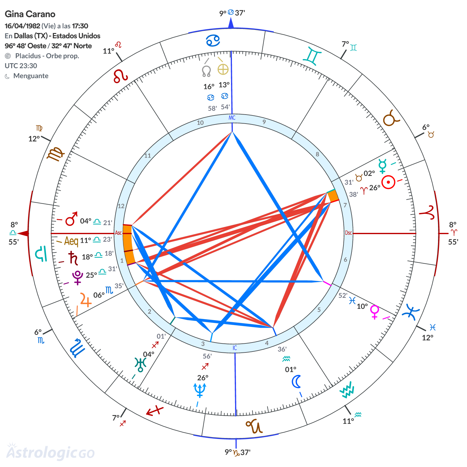Mandala - Gina Carano