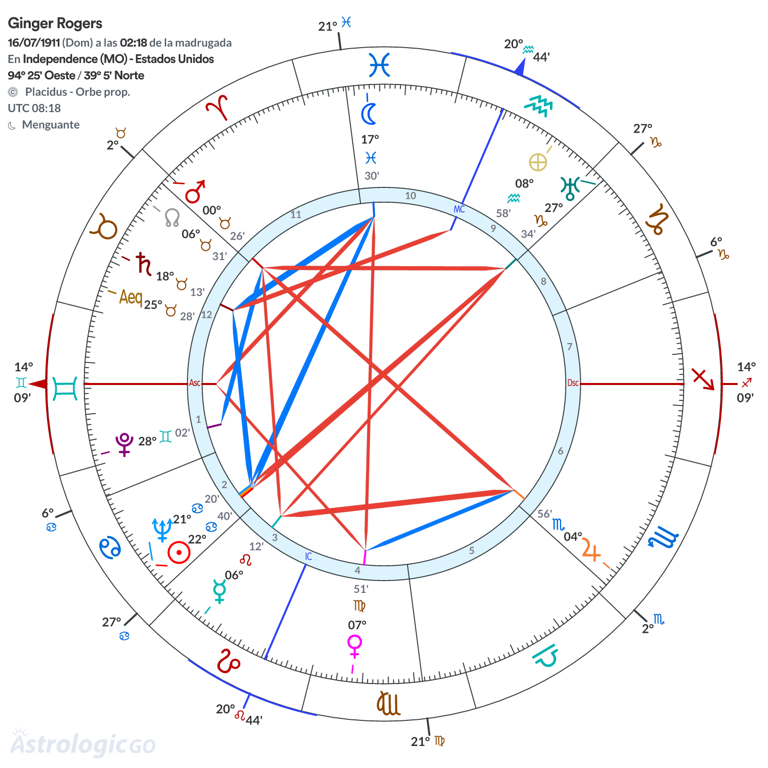 Mandala - Ginger Rogers