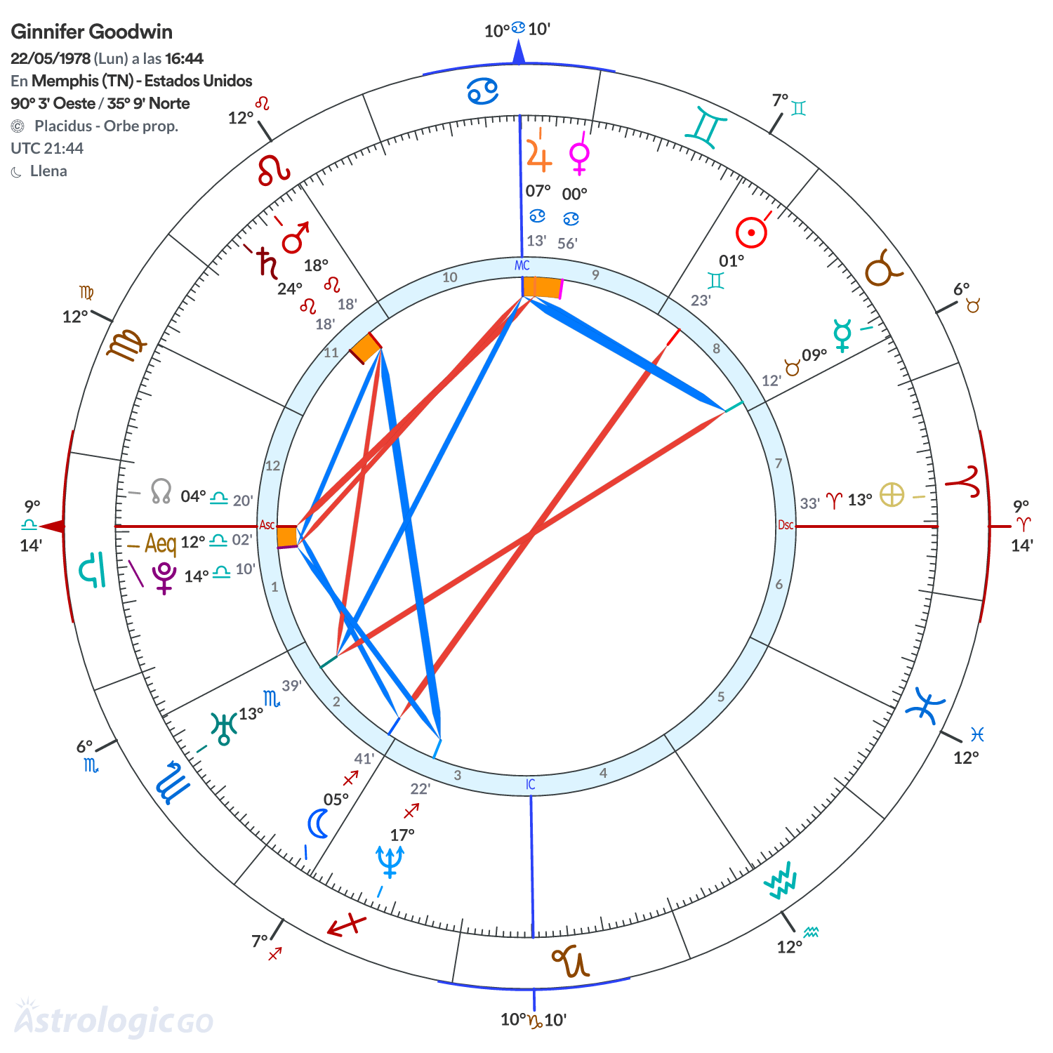 Mandala - Ginnifer Goodwin