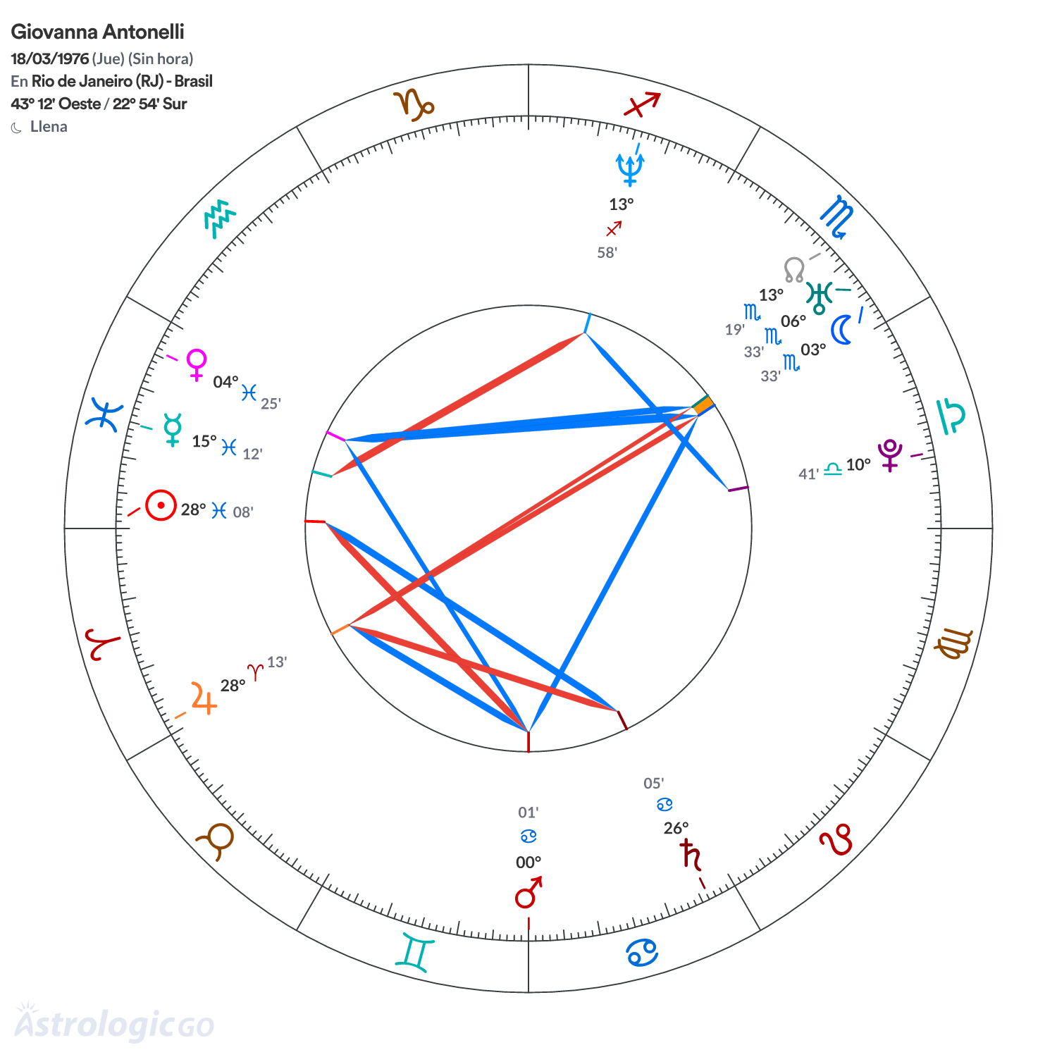 Mandala - Giovanna Antonelli