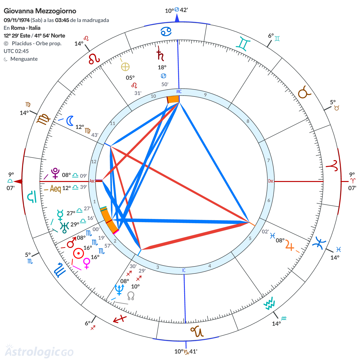 Mandala - Giovanna Mezzogiorno