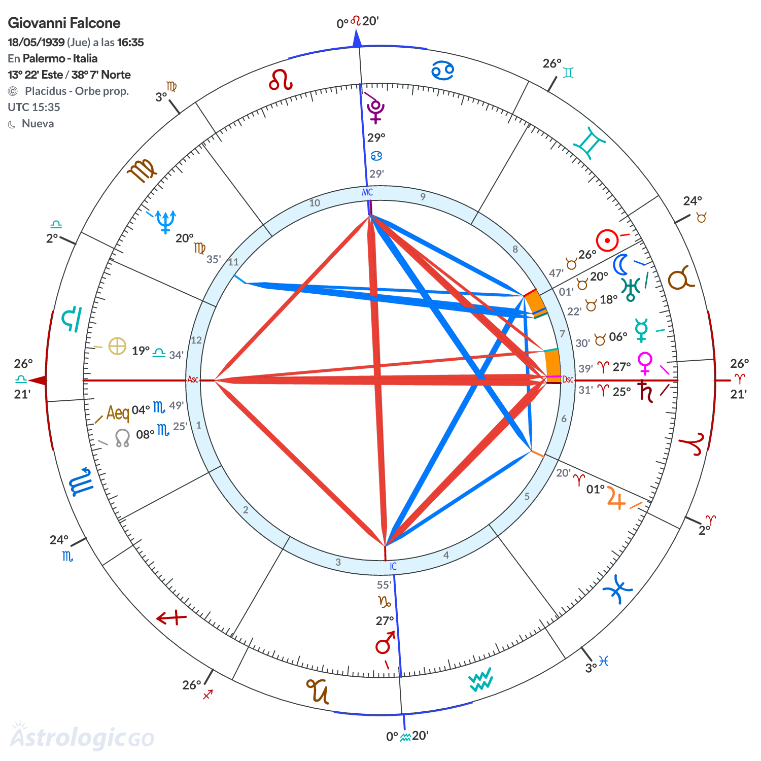 Mandala - Giovanni Falcone