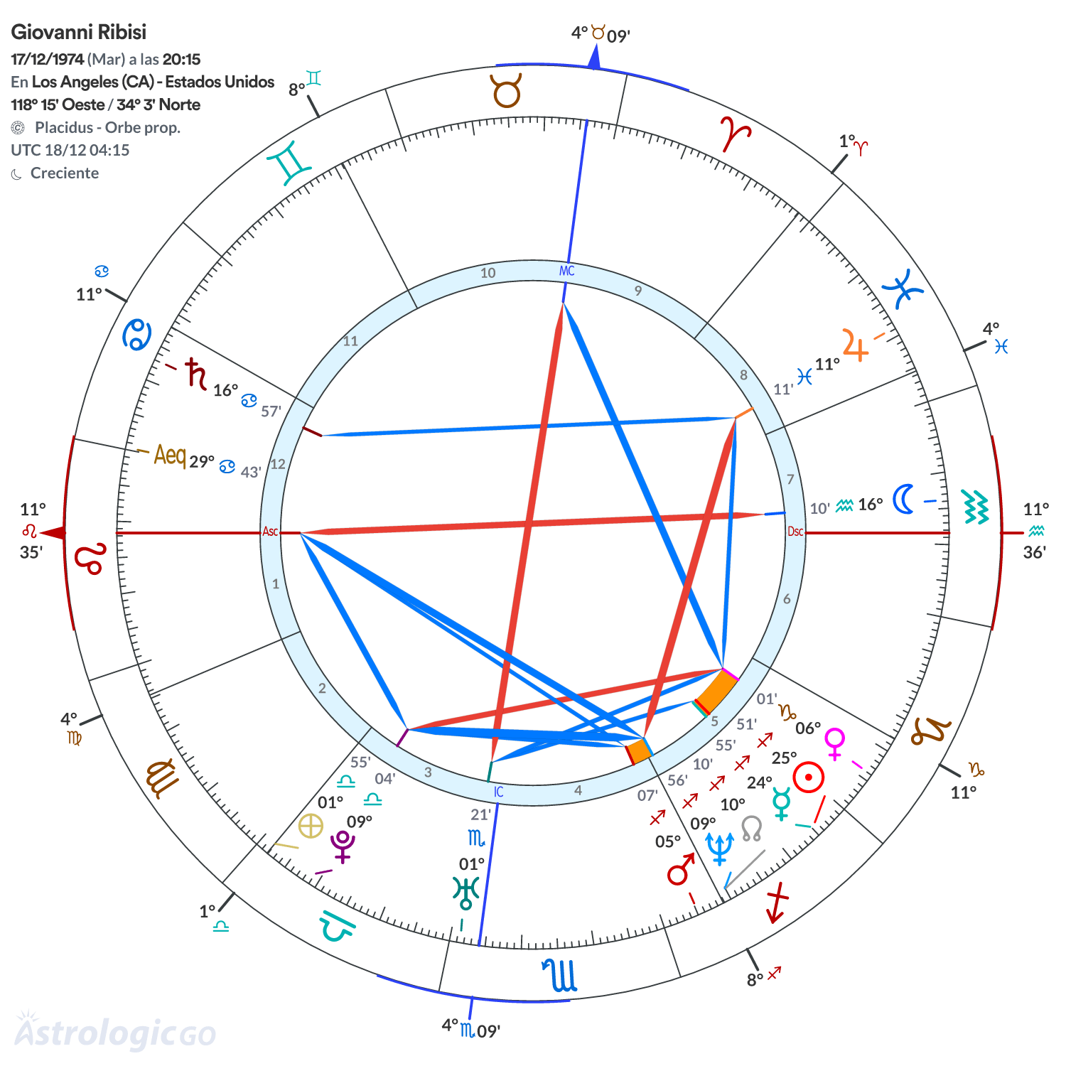 Mandala - Giovanni Ribisi