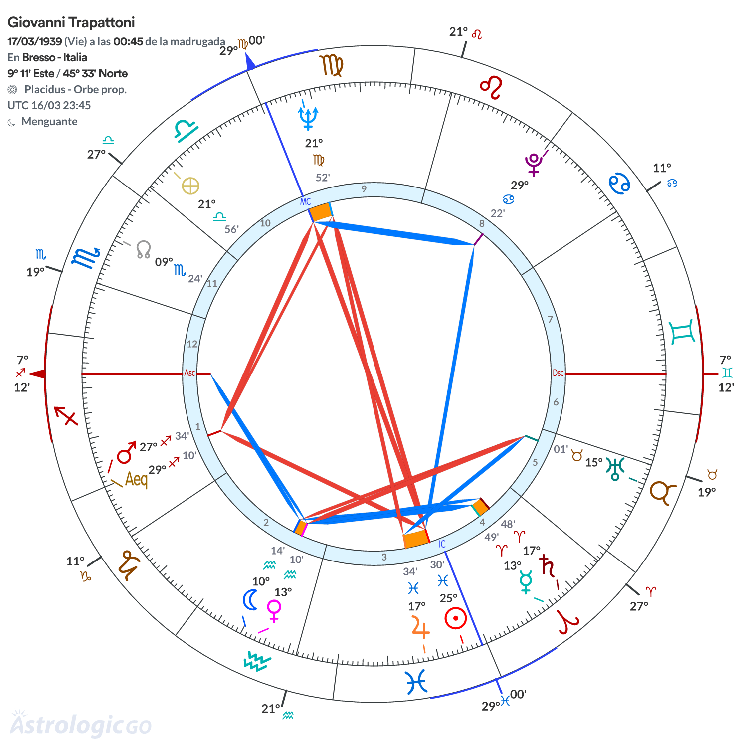 Mandala - Giovanni Trapattoni