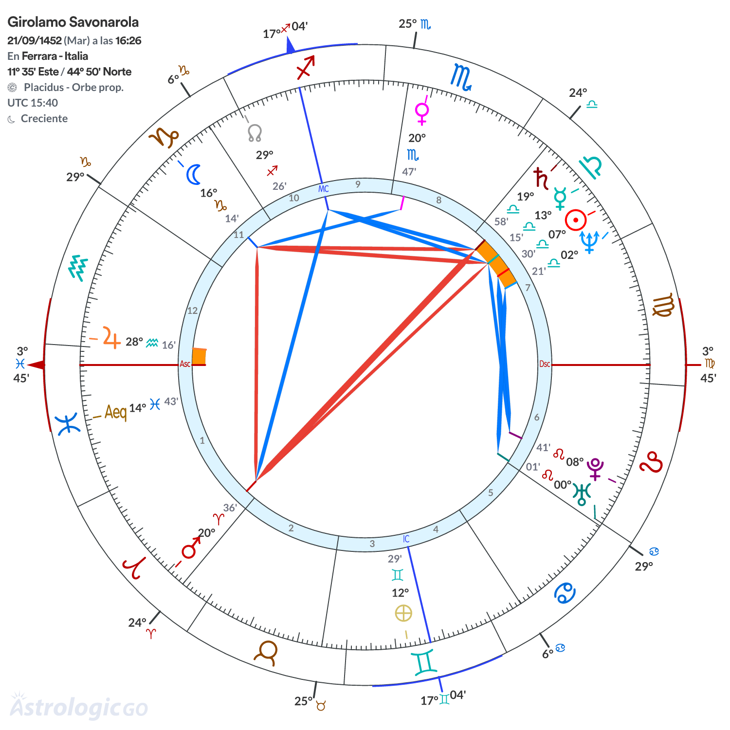 Mandala - Girolamo Savonarola
