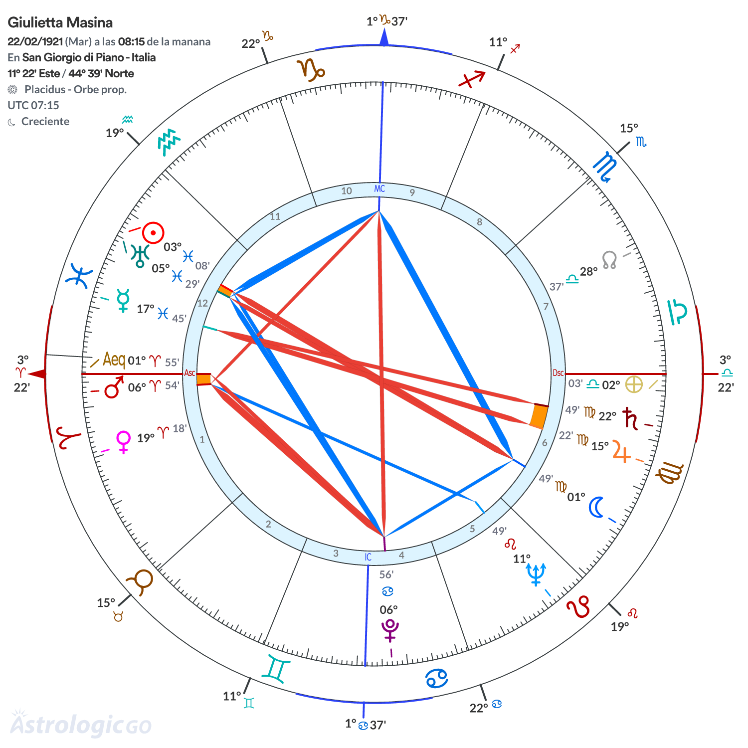Mandala - Giulietta Masina