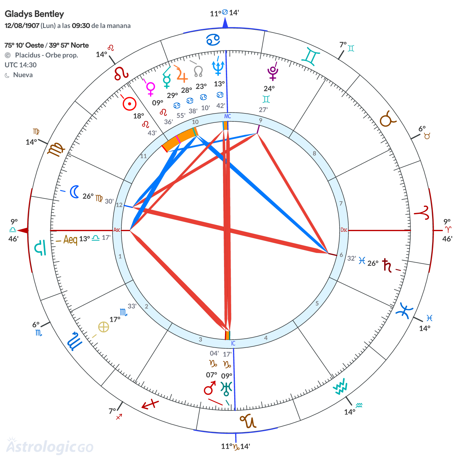 Mandala - Gladys Bentley
