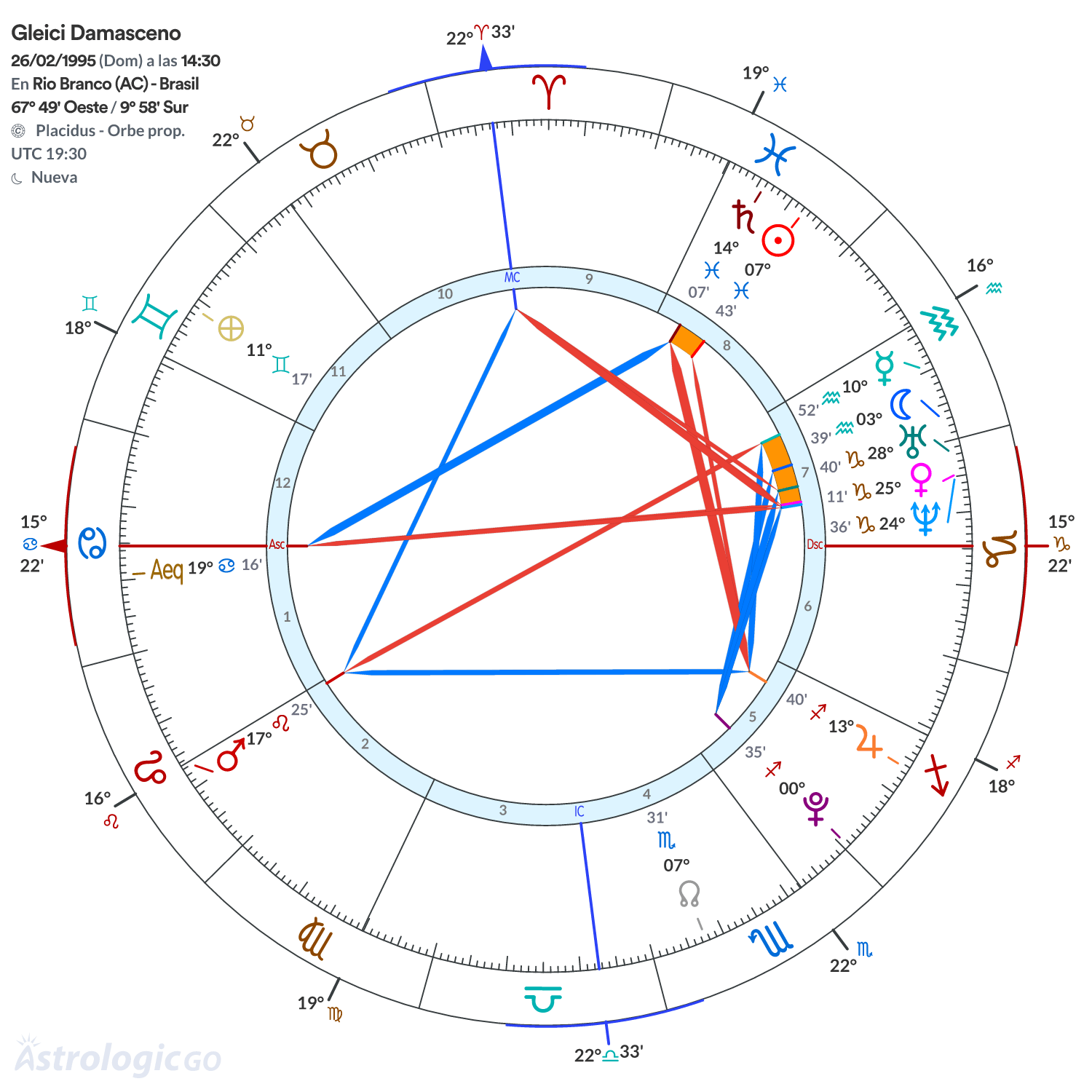 Mandala - Gleici Damasceno