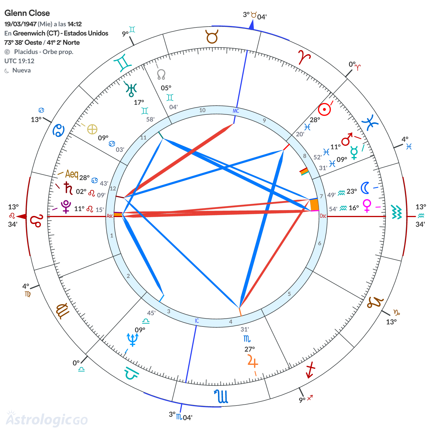 Mandala - Glenn Close
