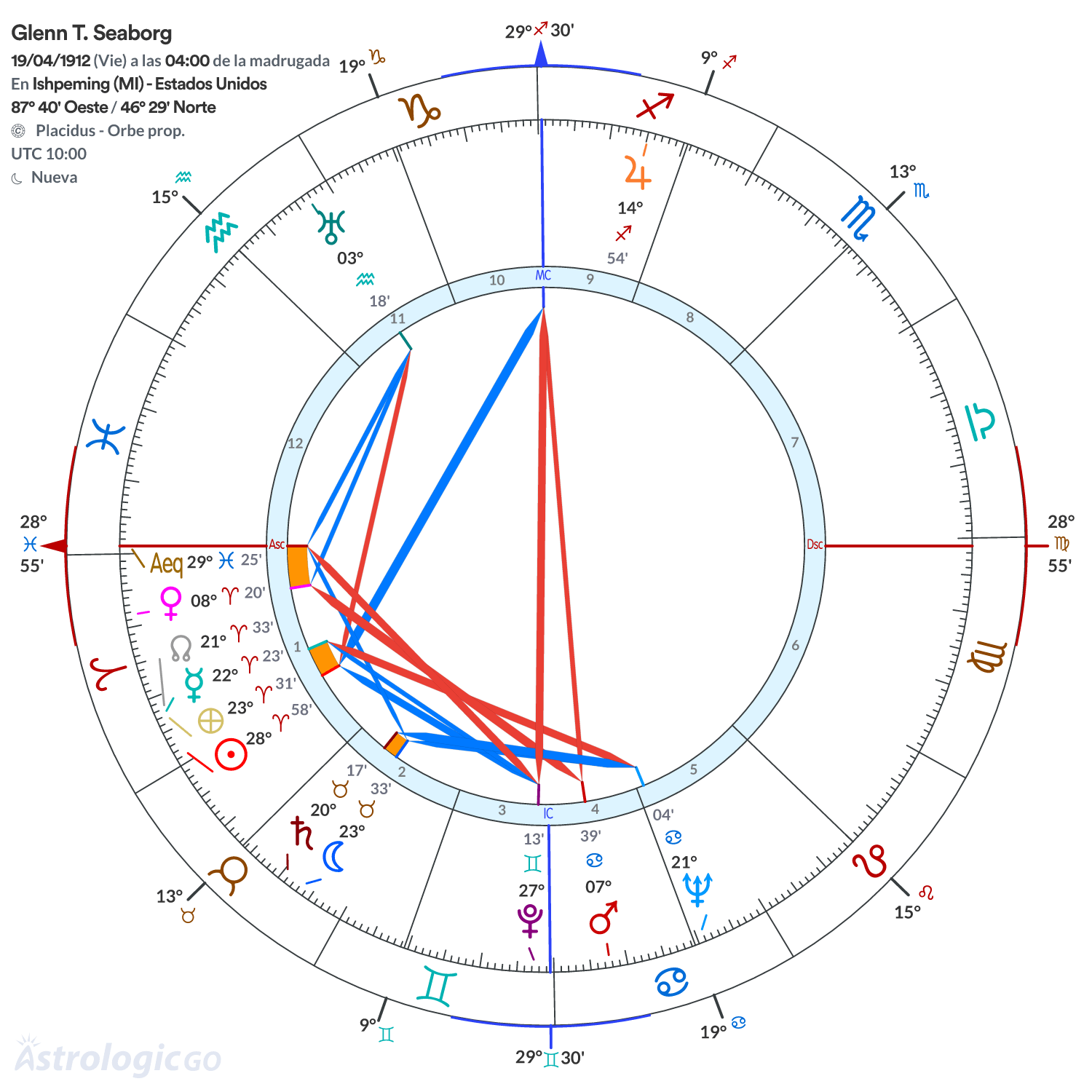 Mandala - Glenn T. Seaborg