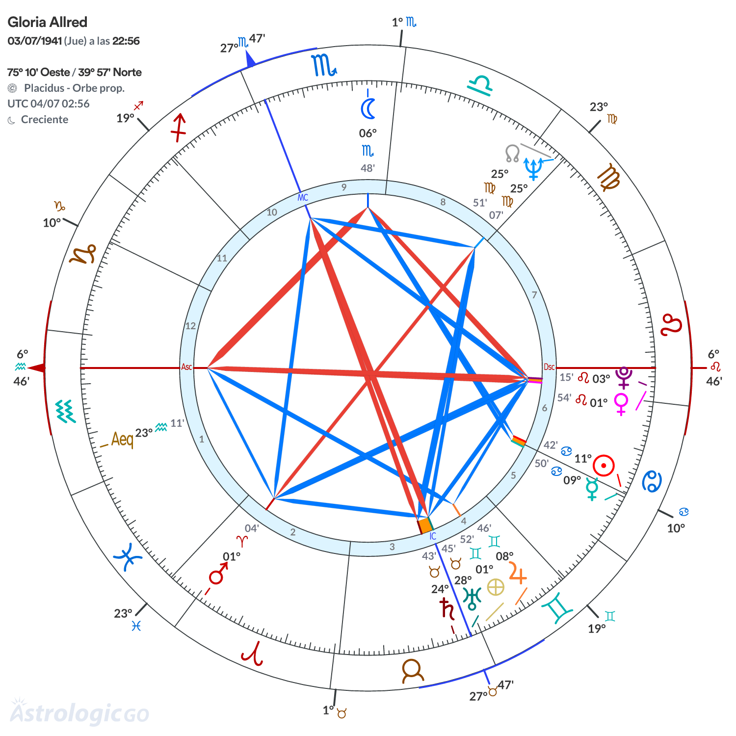 Mandala - Gloria Allred