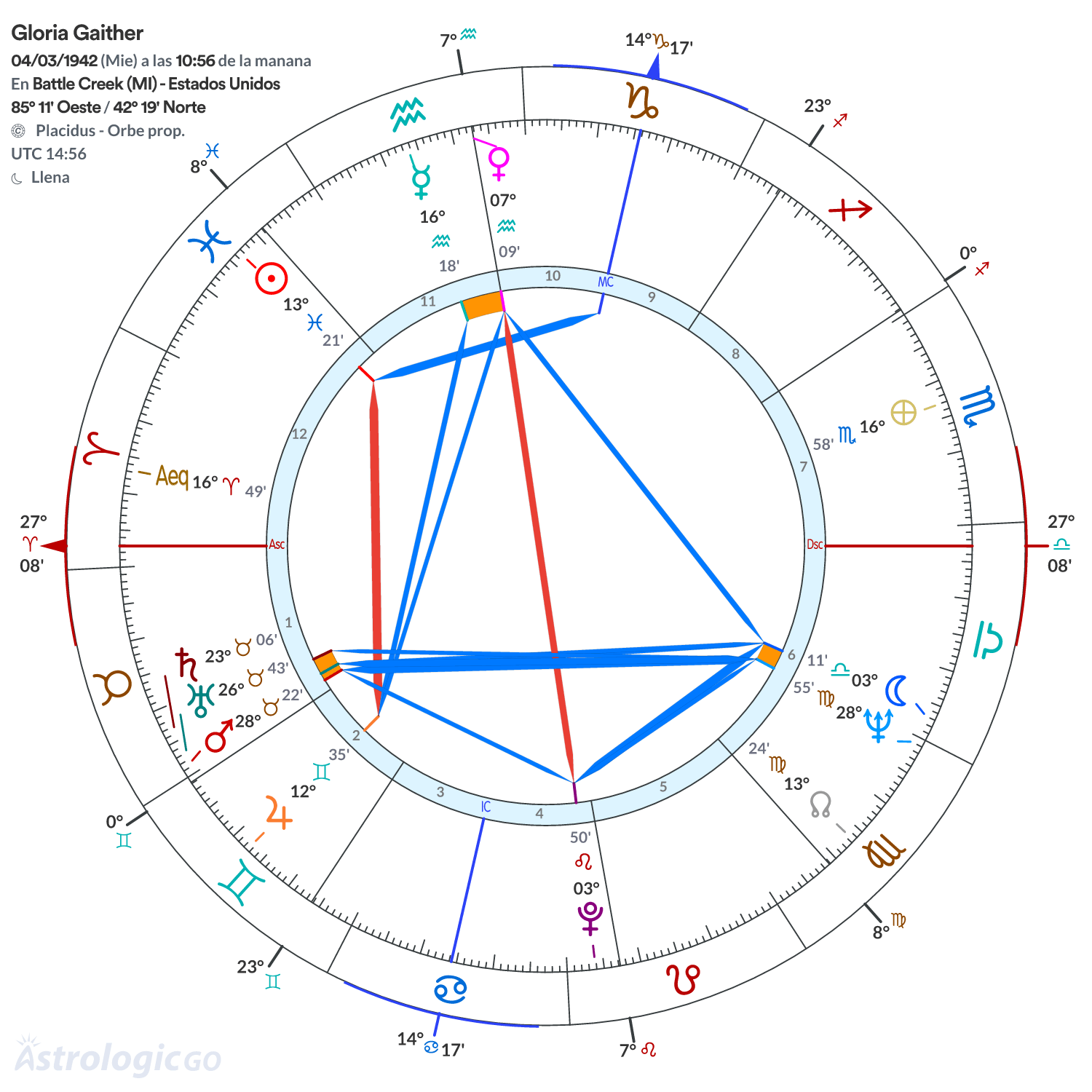 Mandala - Gloria Gaither