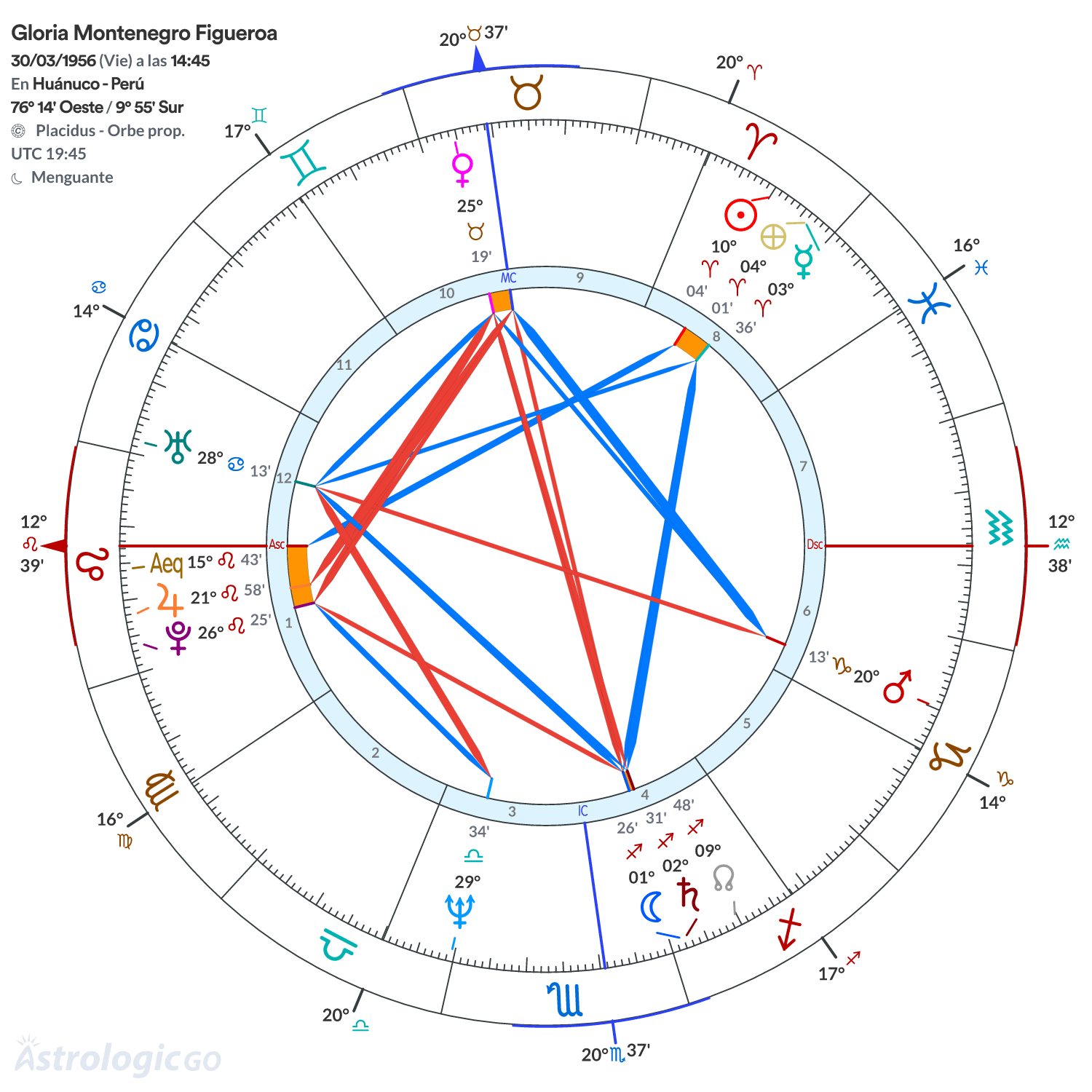 Mandala - Gloria Montenegro Figueroa