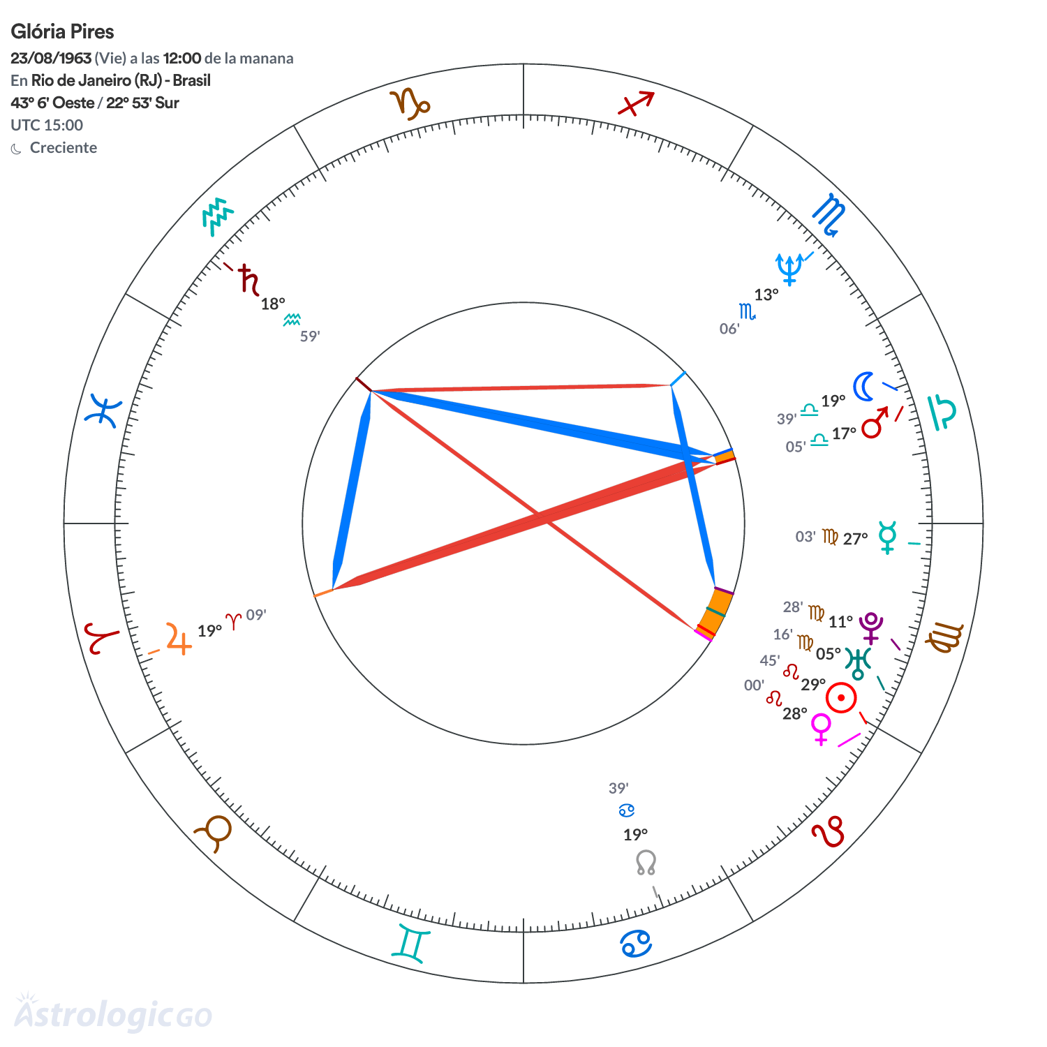 Mandala - Glória Pires