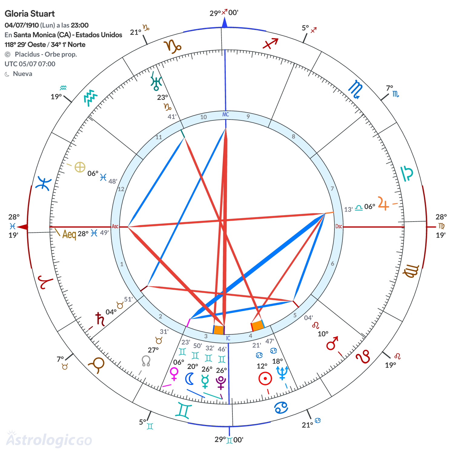Mandala - Gloria Stuart