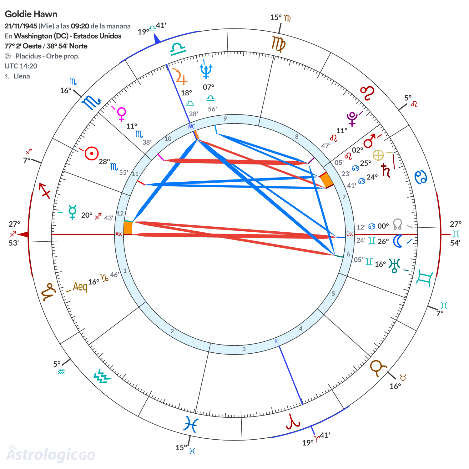 Mandala - Goldie Hawn
