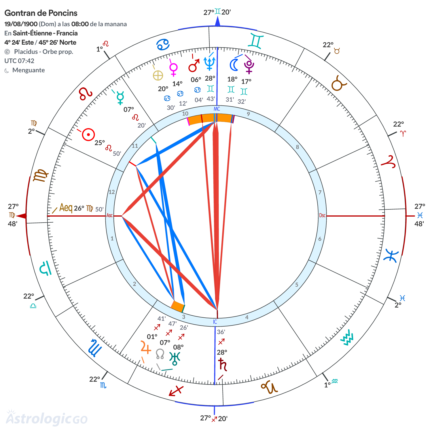 Mandala - Gontran de Poncins