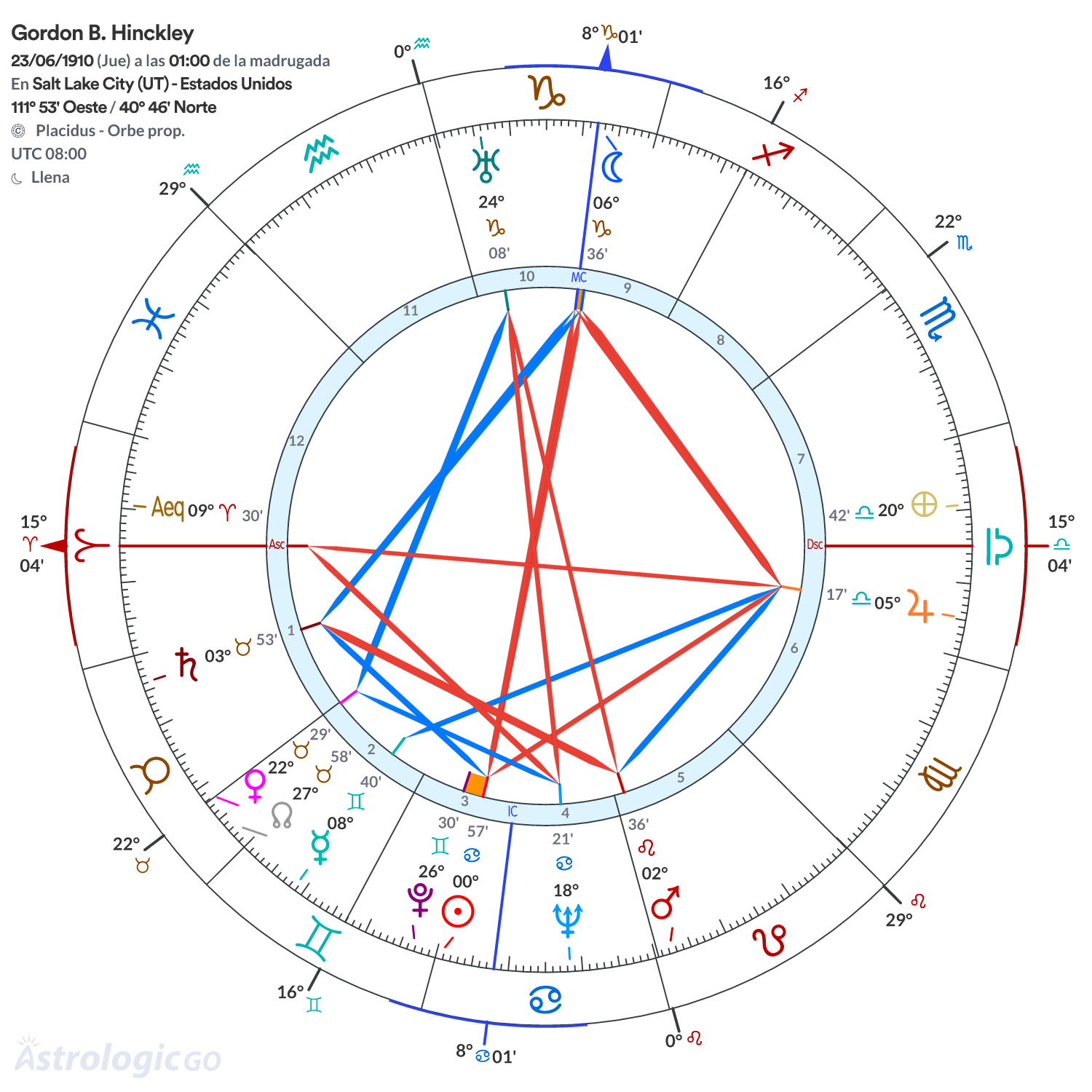 Mandala - Gordon B. Hinckley