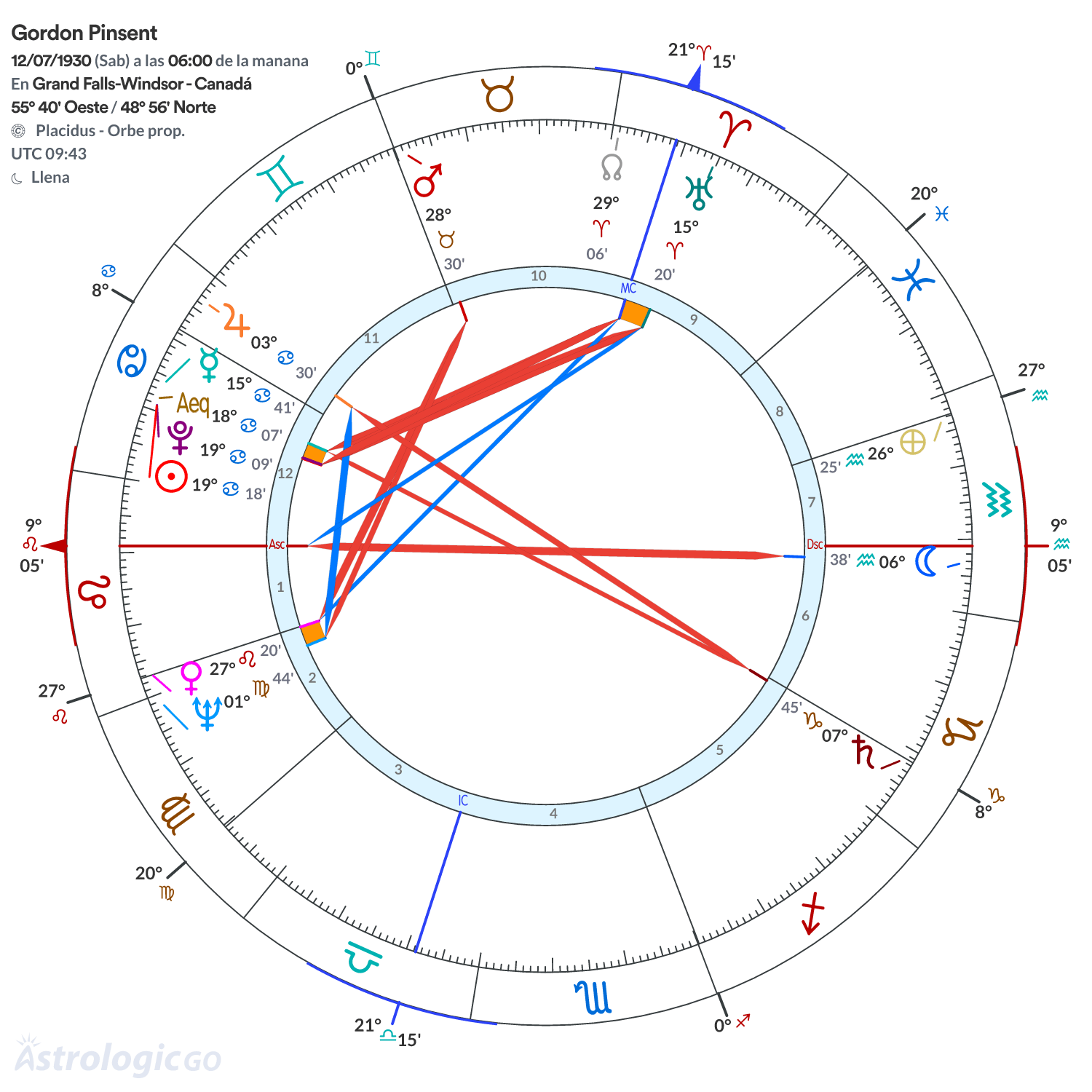 Mandala - Gordon Pinsent