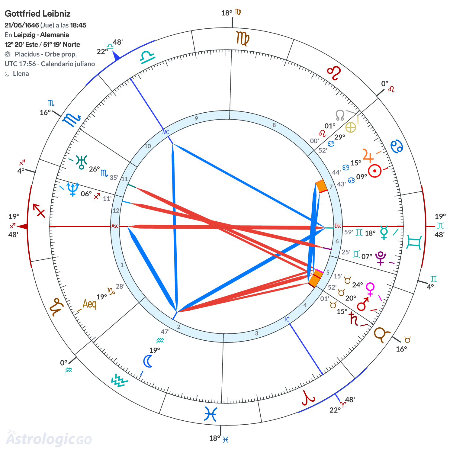 Mandala - Gottfried Leibniz