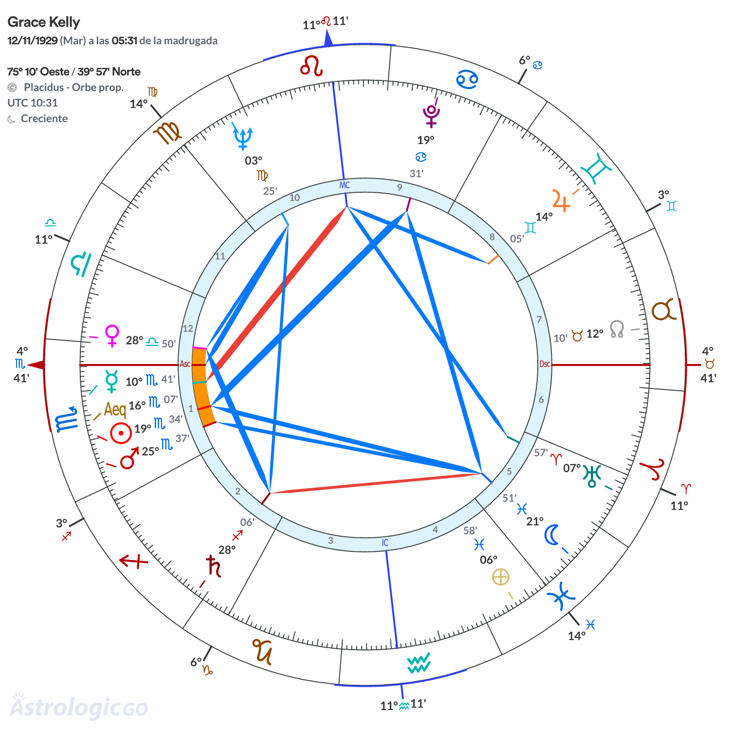 Mandala - Grace Kelly