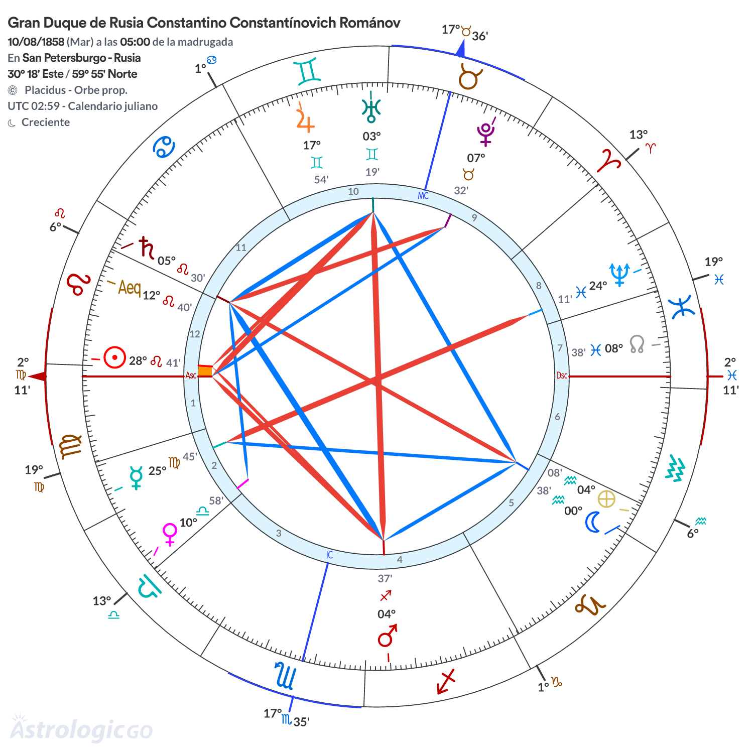 Mandala - Gran Duque de Rusia Constantino Constantínovich Románov