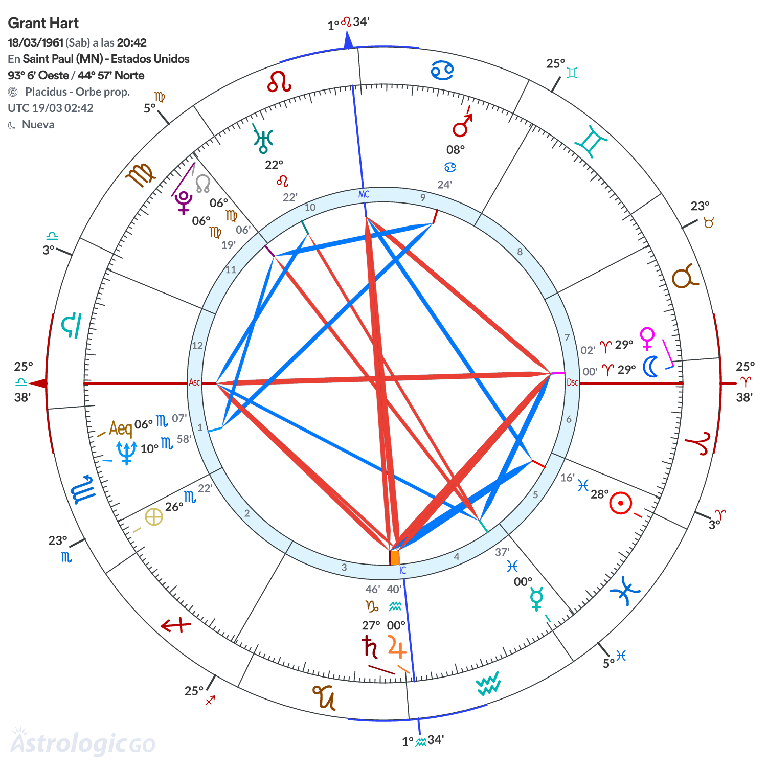 Mandala - Grant Hart