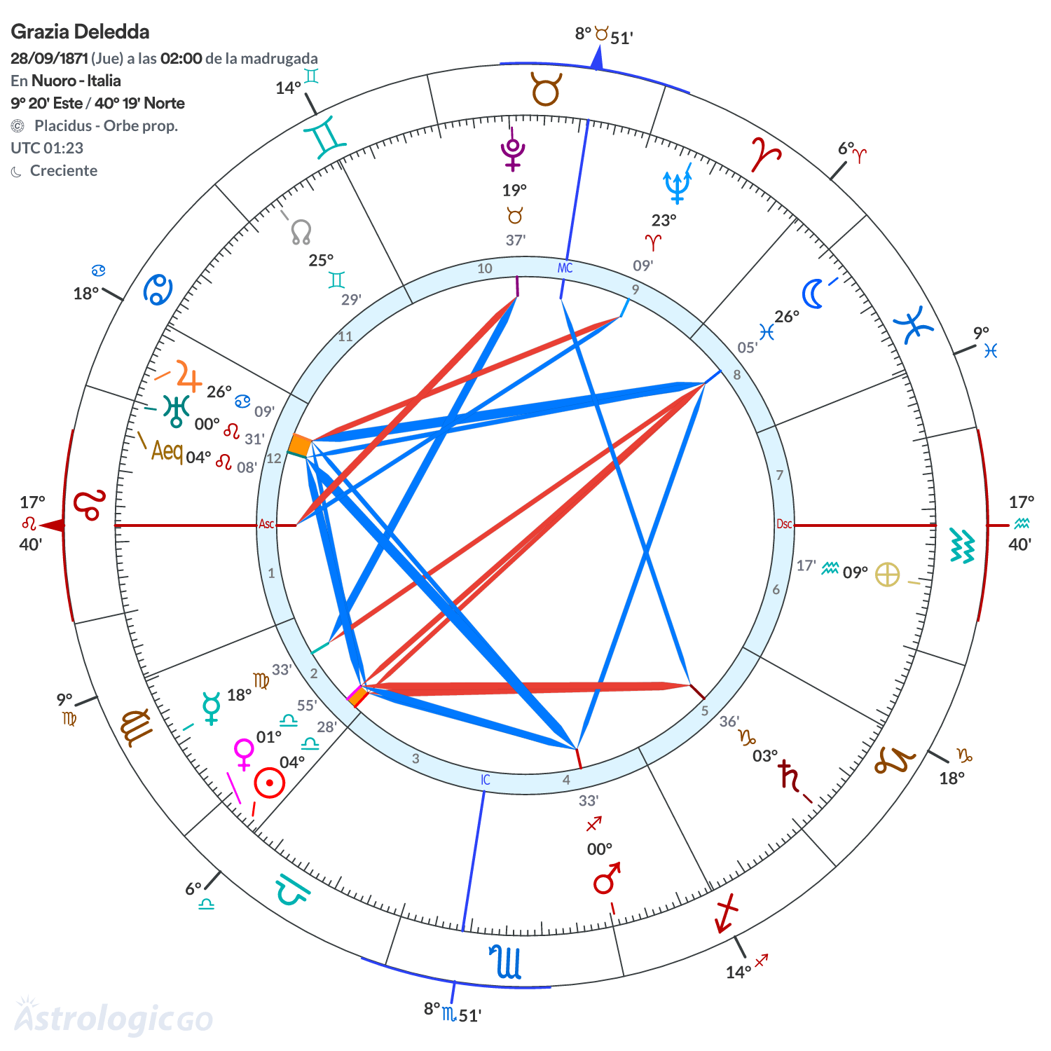Mandala - Grazia Deledda