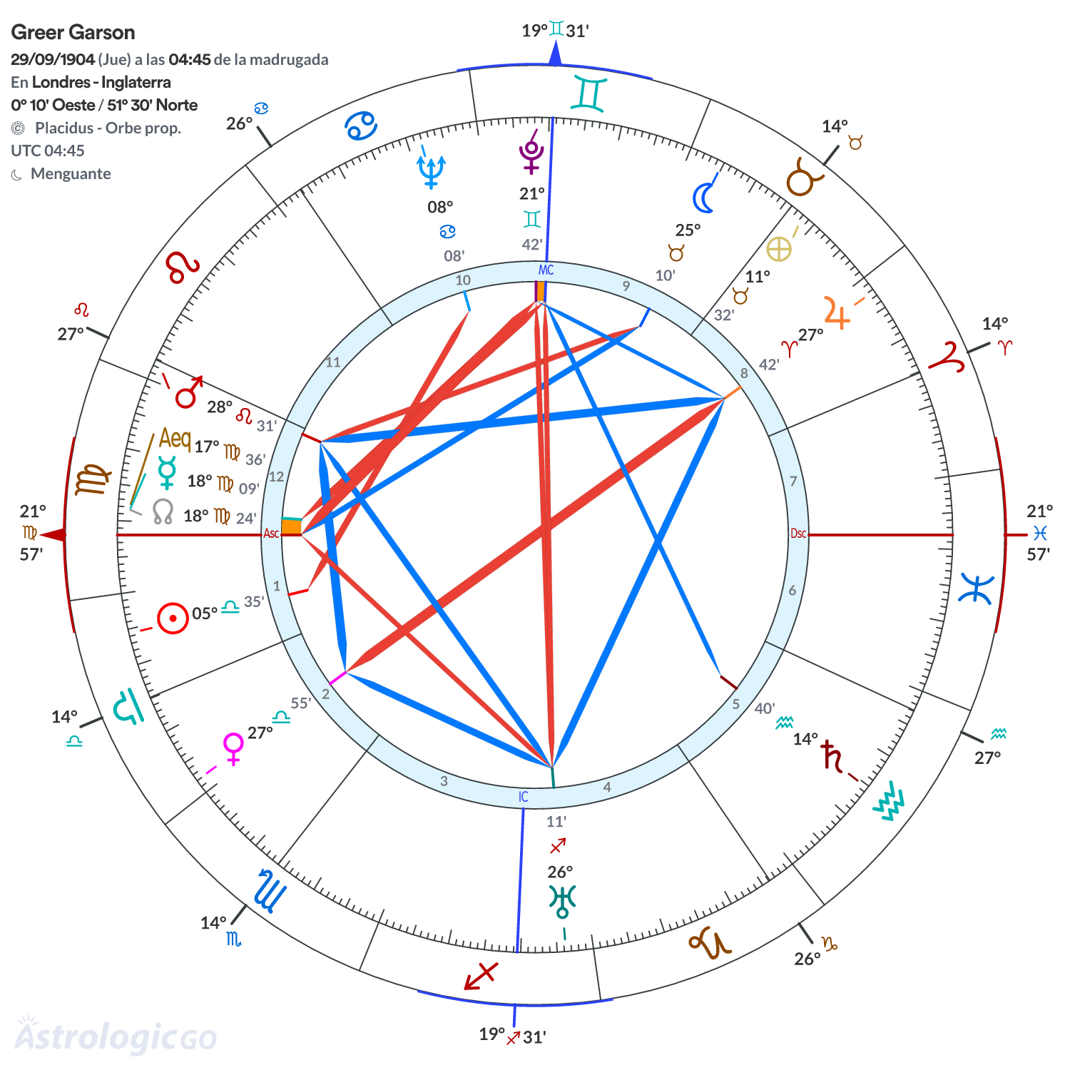 Mandala - Greer Garson