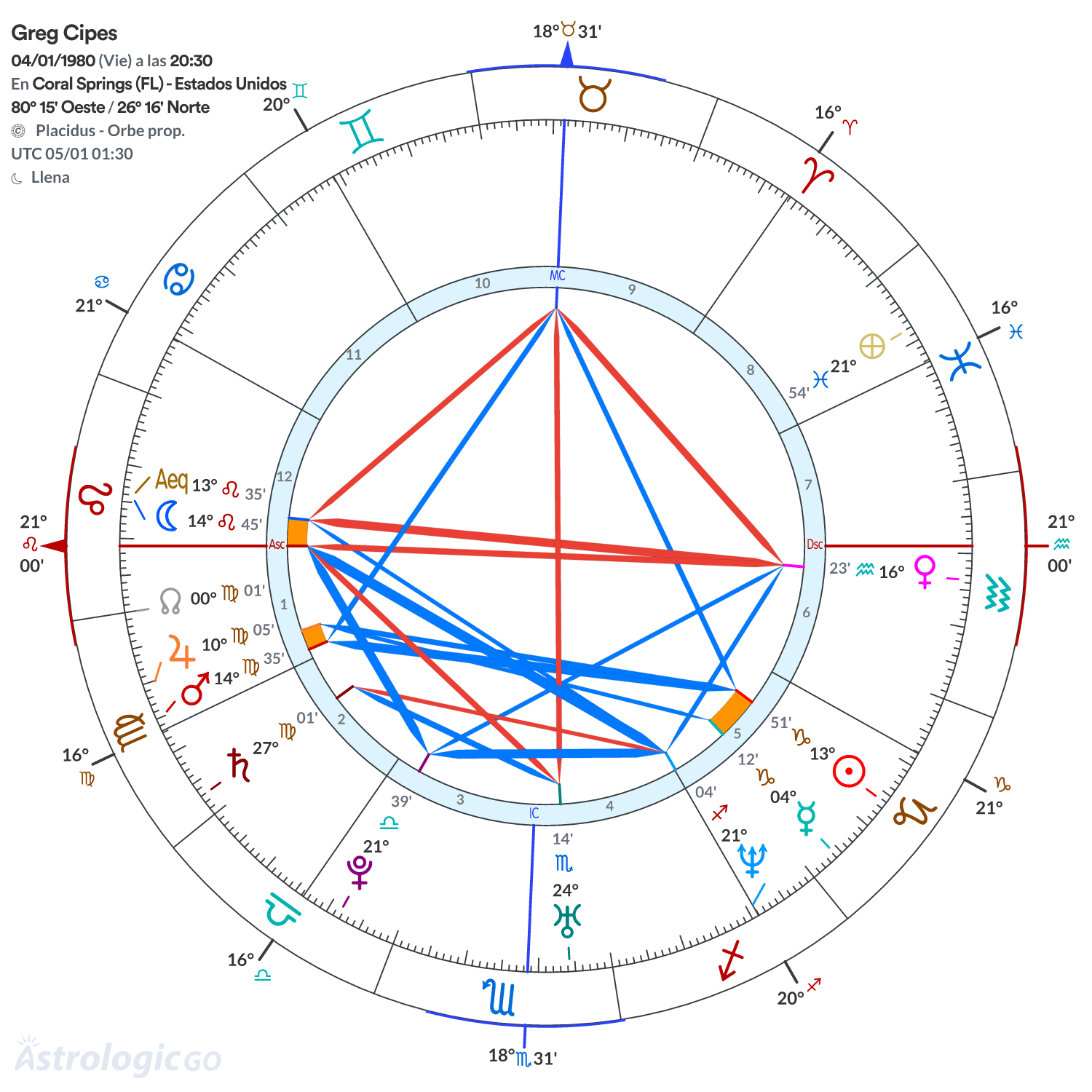 Mandala - Greg Cipes