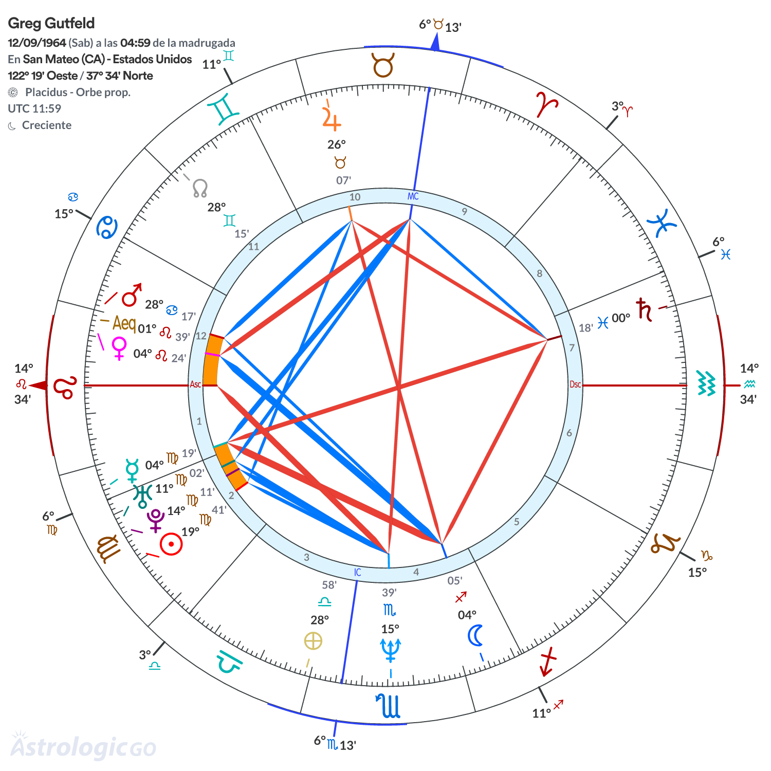Mandala - Greg Gutfeld