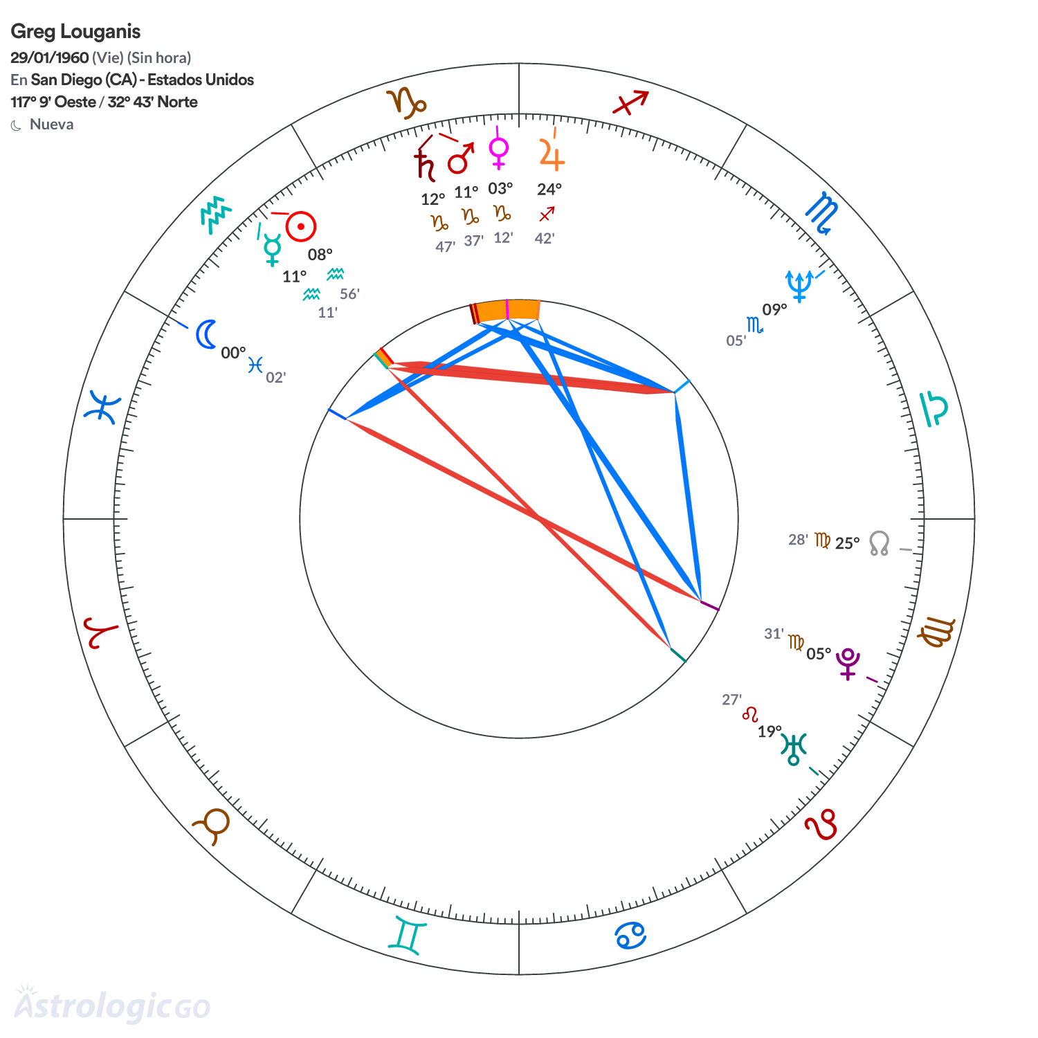 Mandala - Greg Louganis