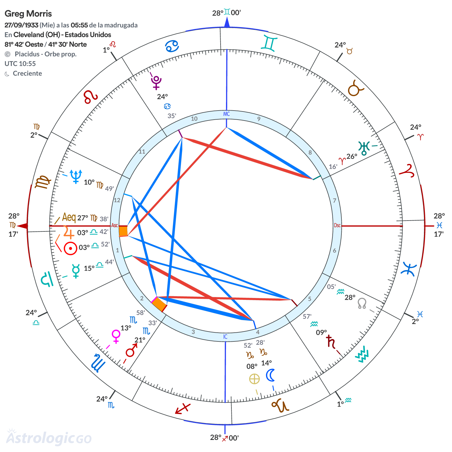 Mandala - Greg Morris