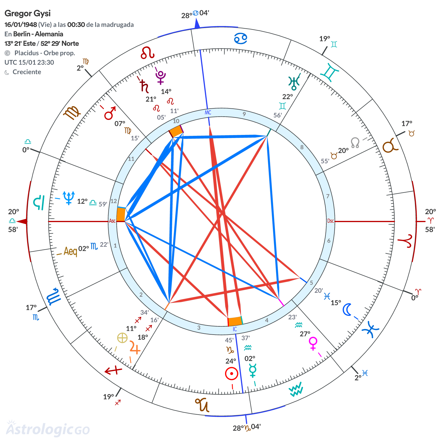 Mandala - Gregor Gysi