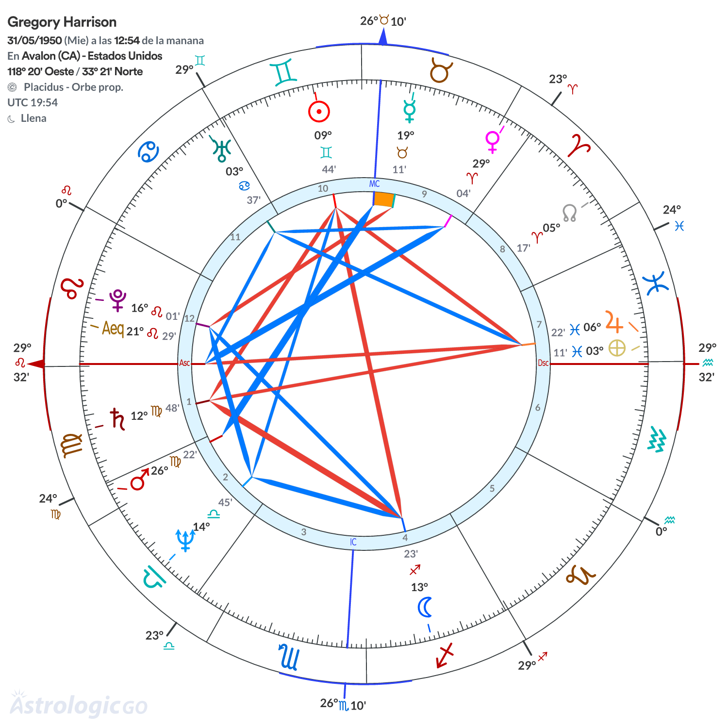 Mandala - Gregory Harrison
