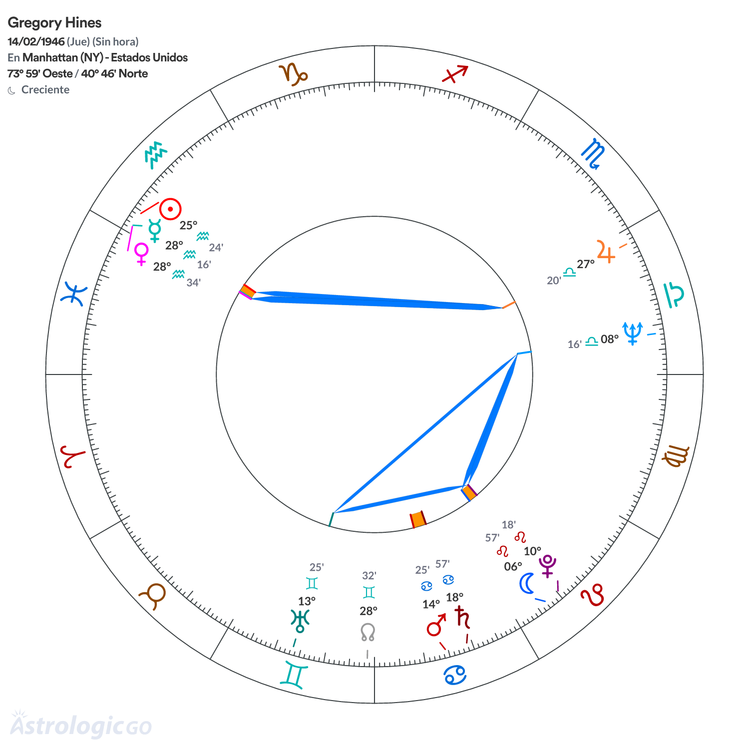 Mandala - Gregory Hines