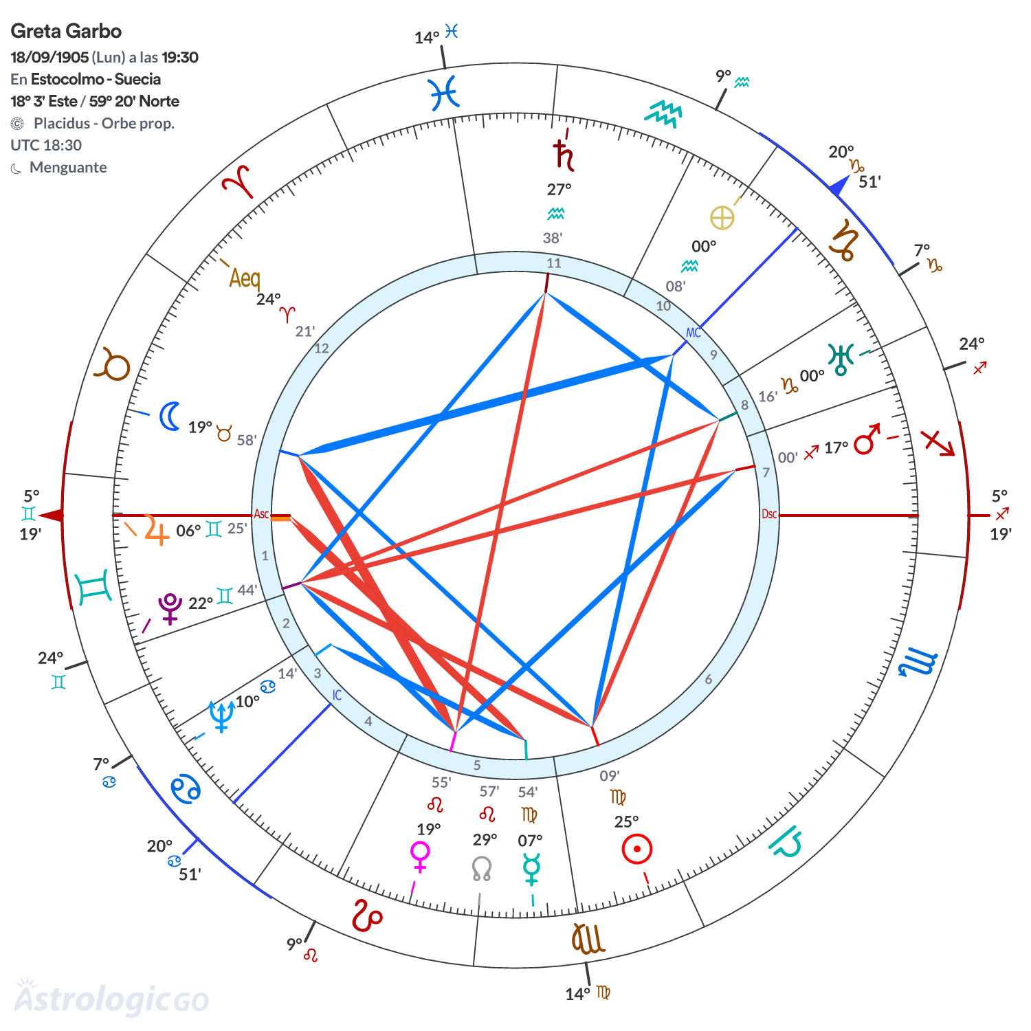 Mandala - Greta Garbo