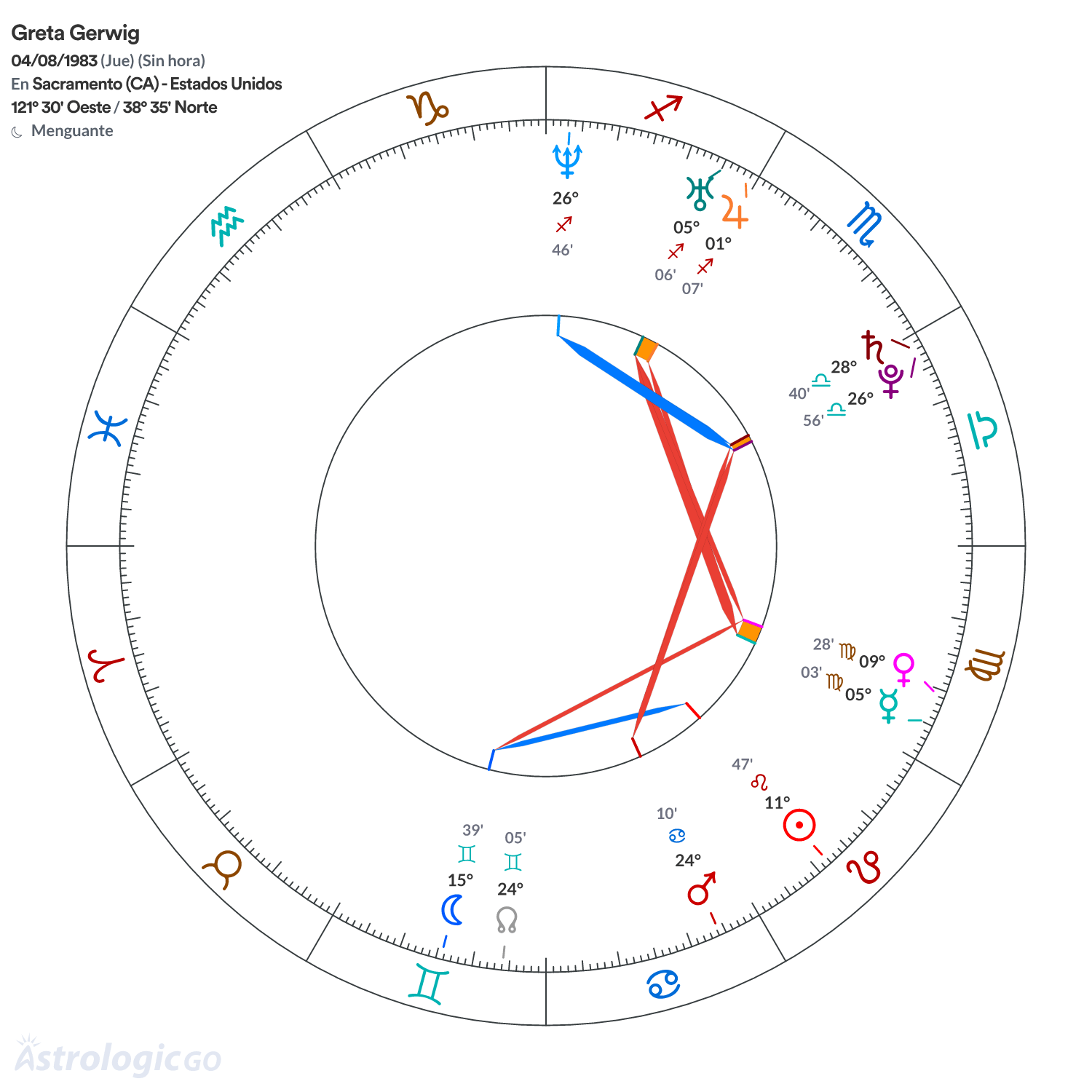 Mandala - Greta Gerwig