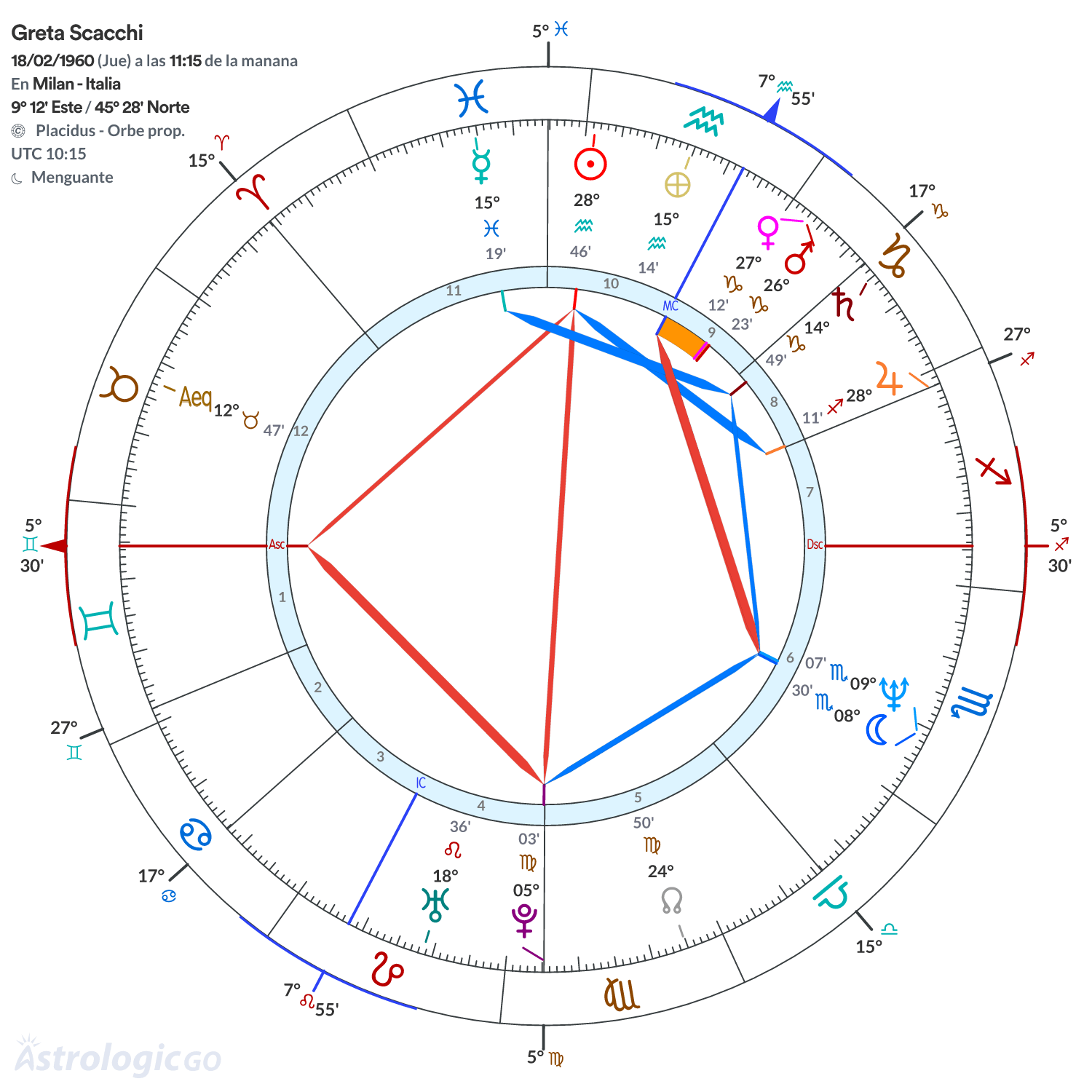 Mandala - Greta Scacchi