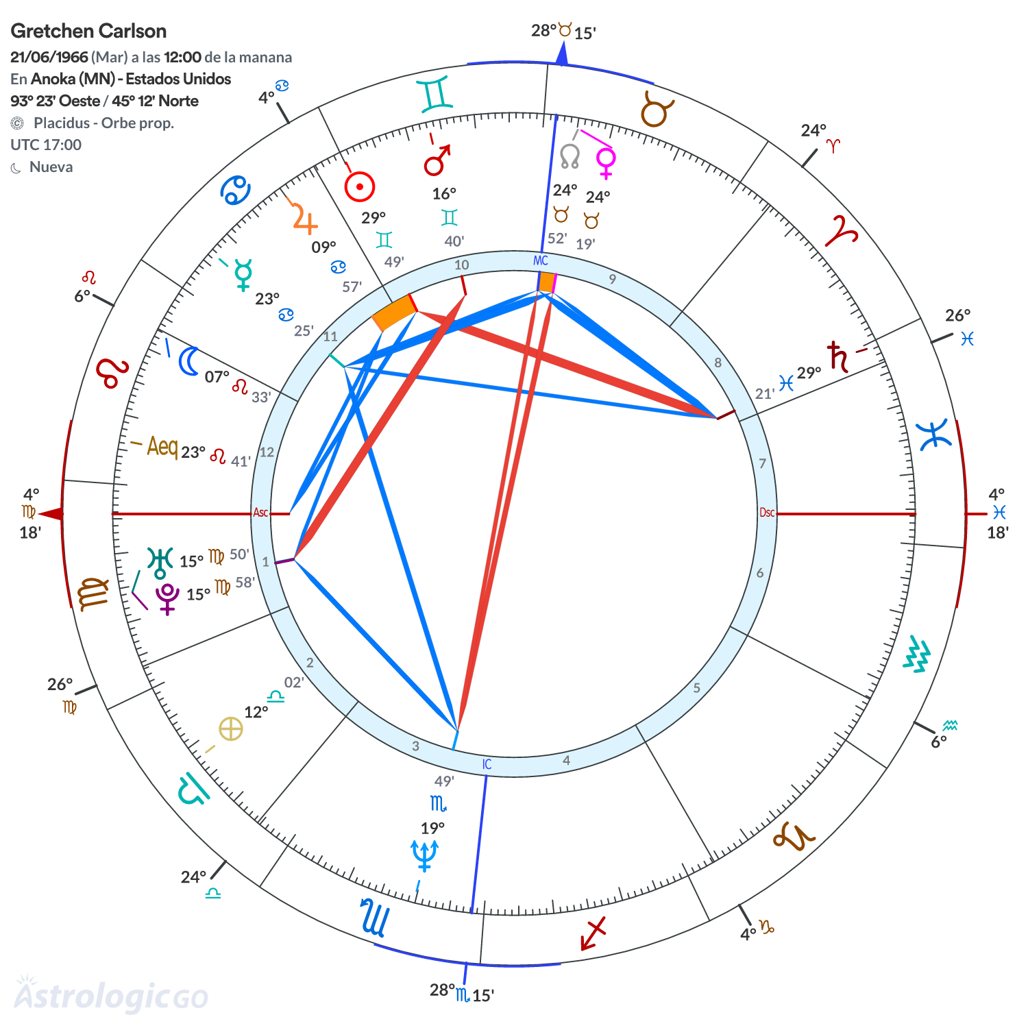 Mandala - Gretchen Carlson