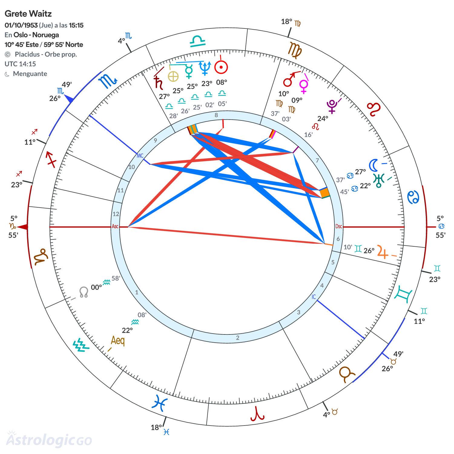 Mandala - Grete Waitz